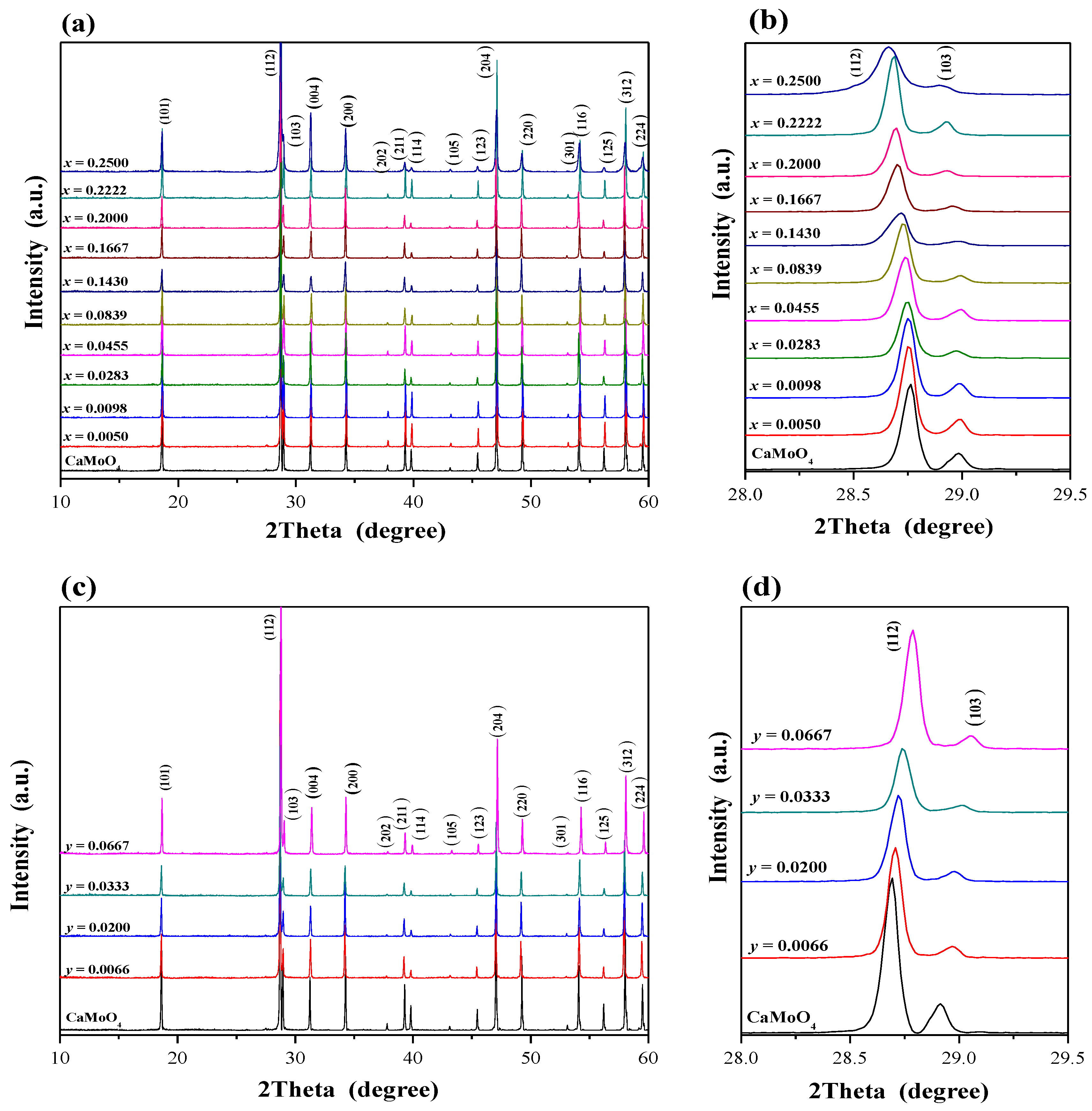 Ijms 23 15740 g002a Ijms 23 15740 g002a