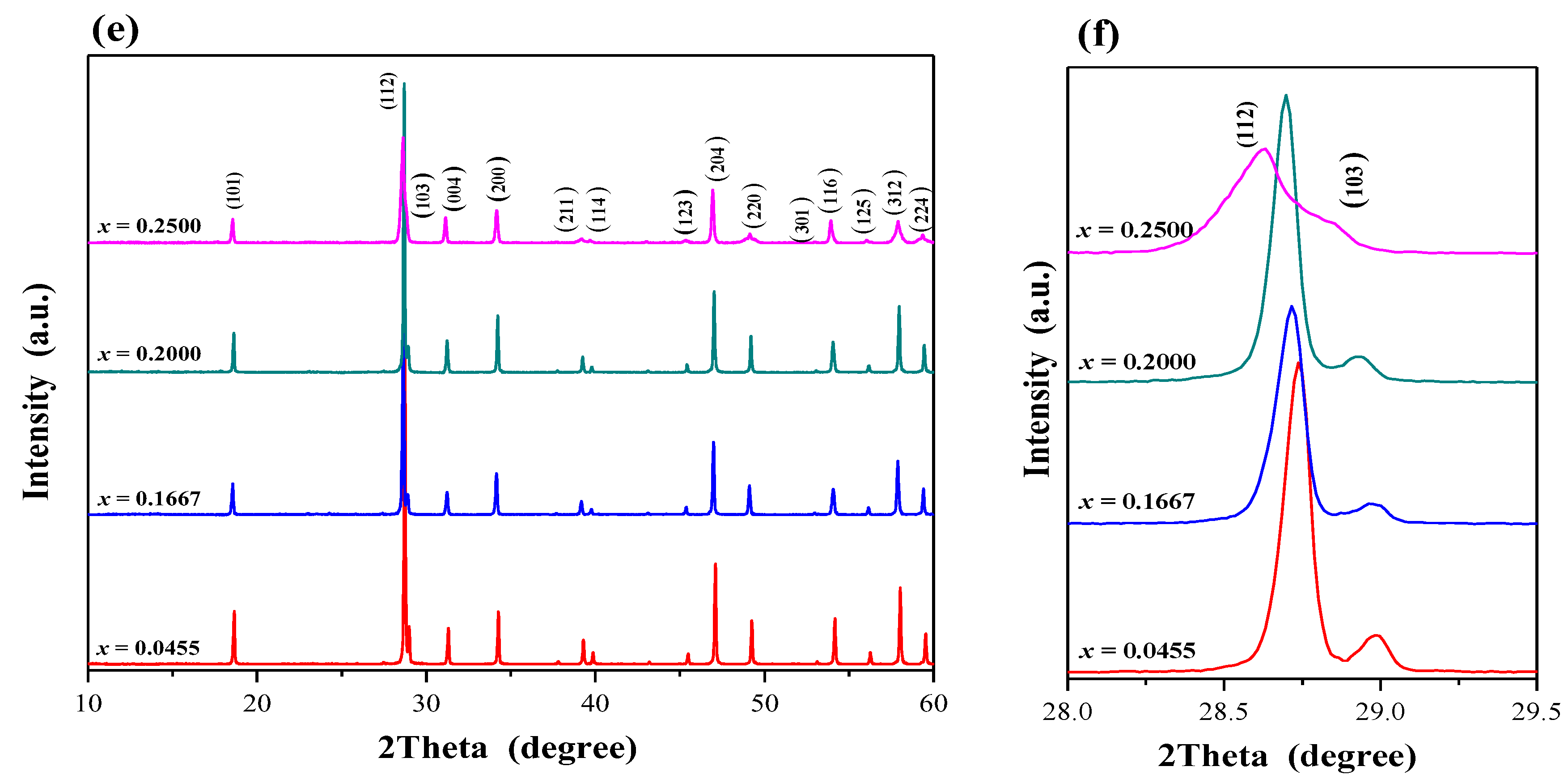 Ijms 23 15740 g002b Ijms 23 15740 g002b
