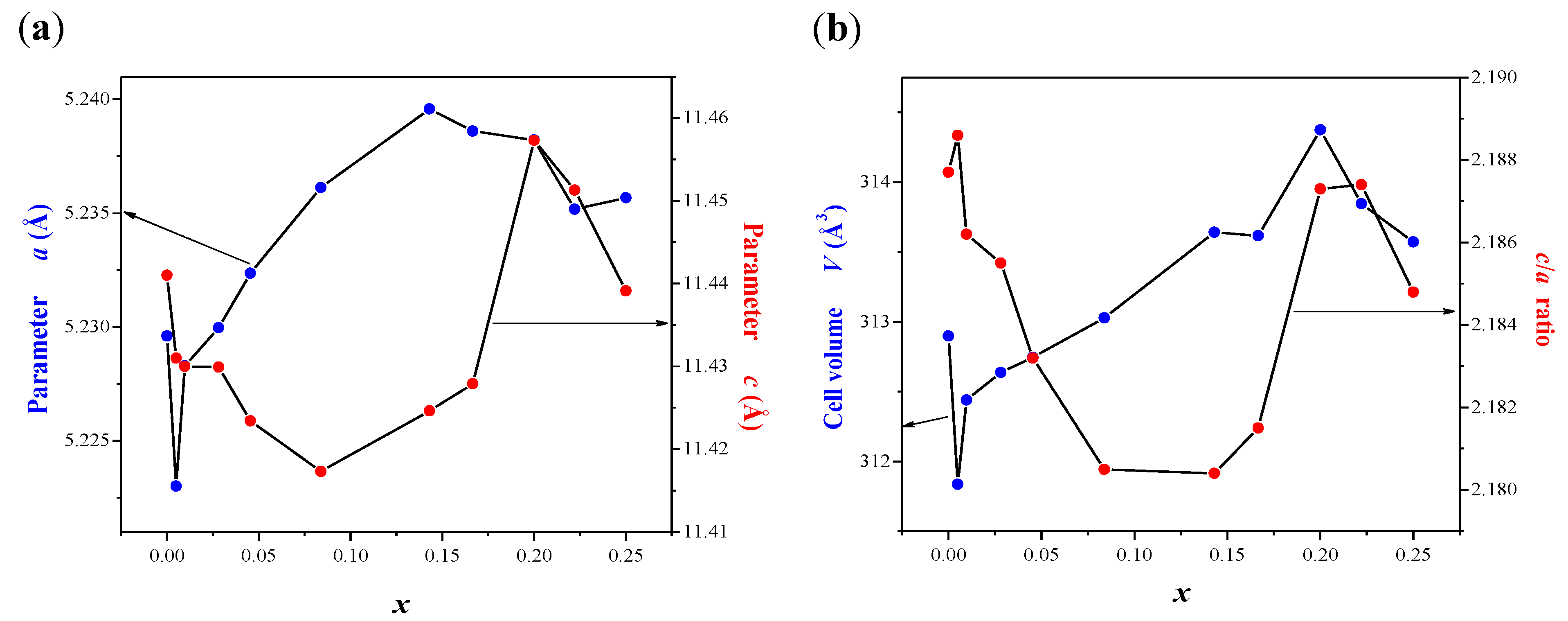 Ijms 23 15740 g003 Ijms 23 15740 g003
