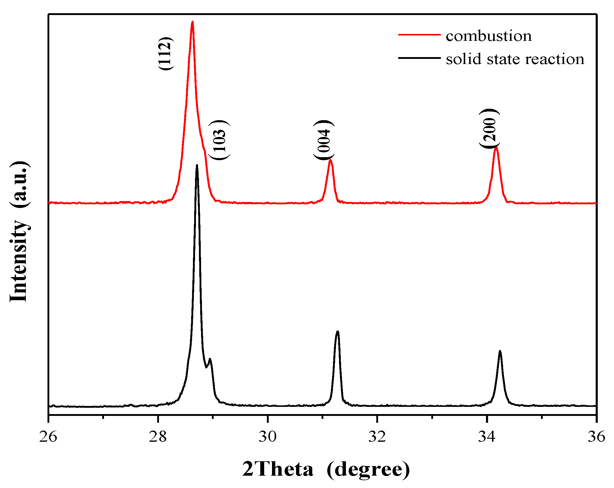 Ijms 23 15740 g006 Ijms 23 15740 g006