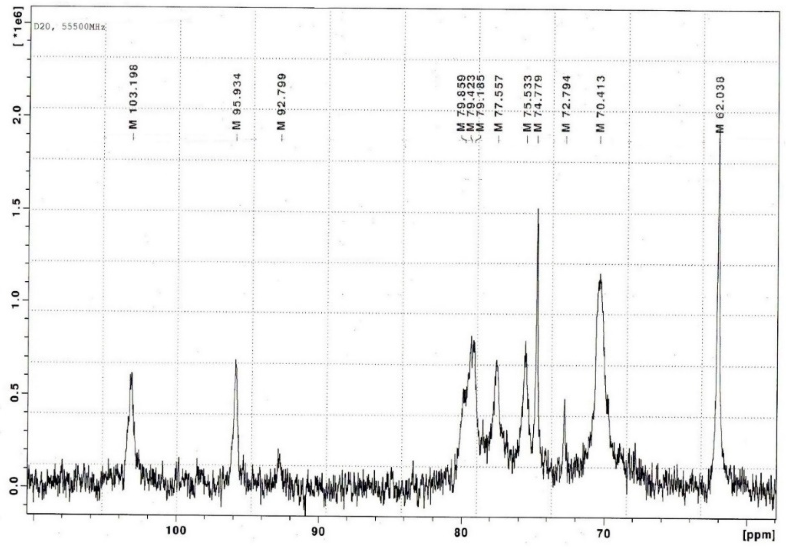 Ijms 23 15754 g002