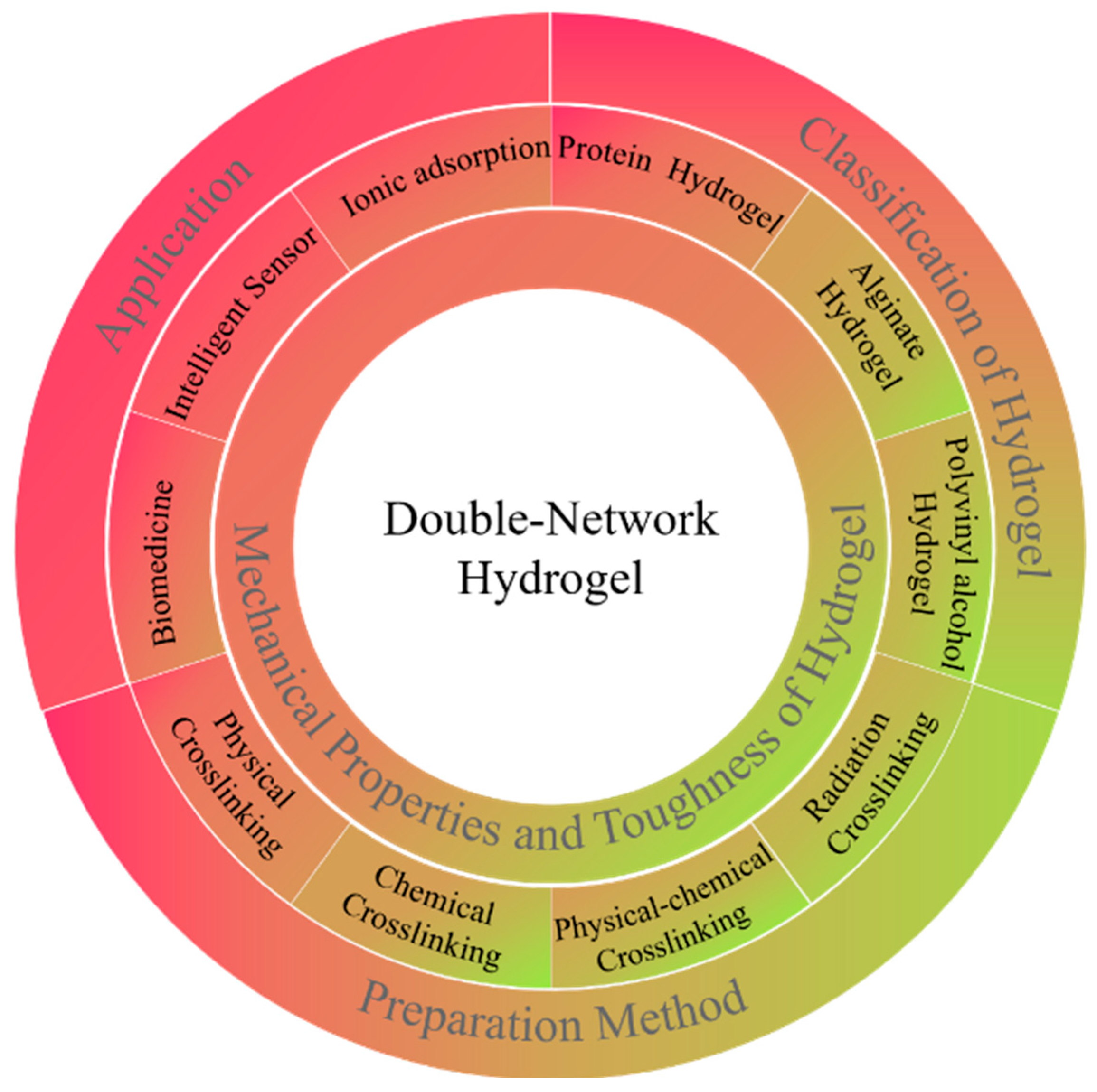 Ijms 23 15757 g001 Ijms 23 15757 g001