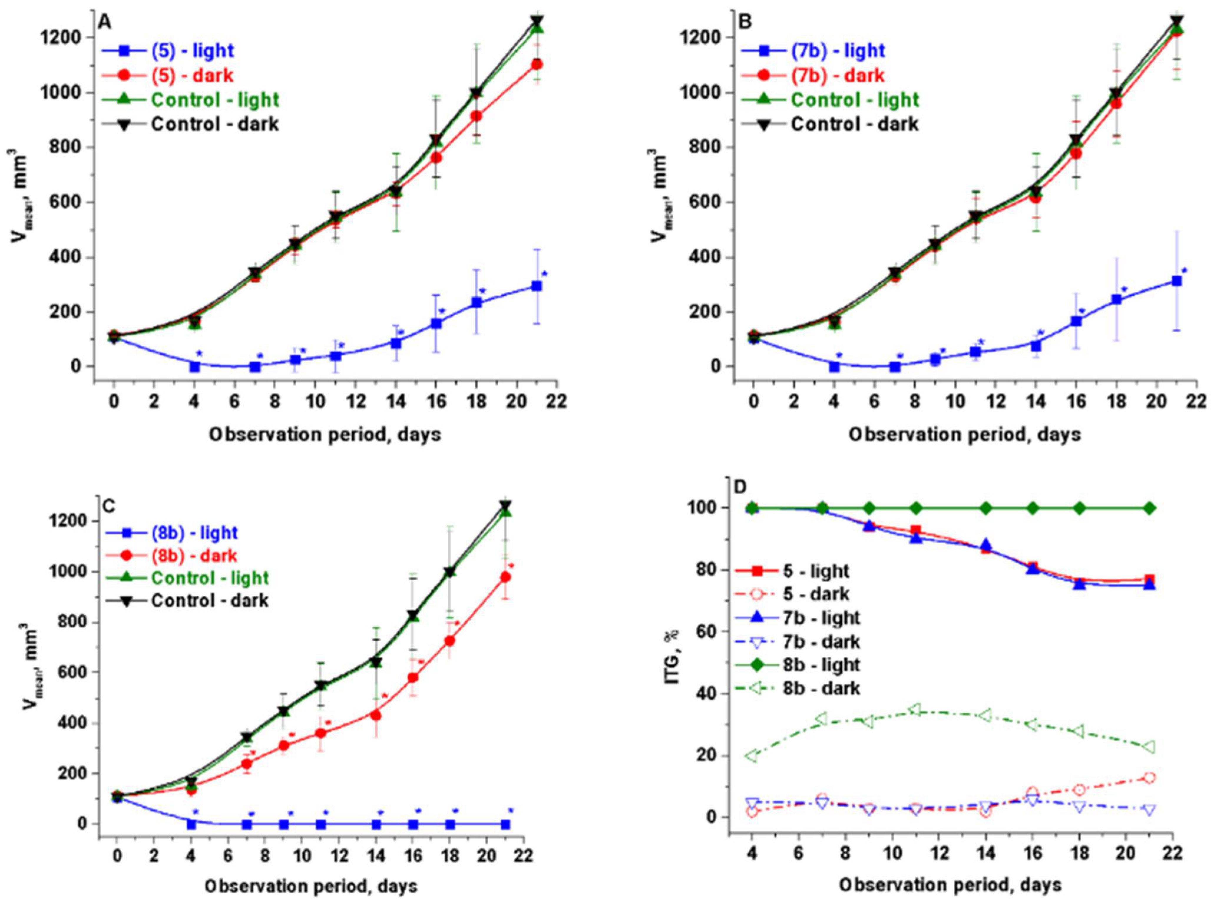 Ijms 23 15776 g005a Ijms 23 15776 g005a