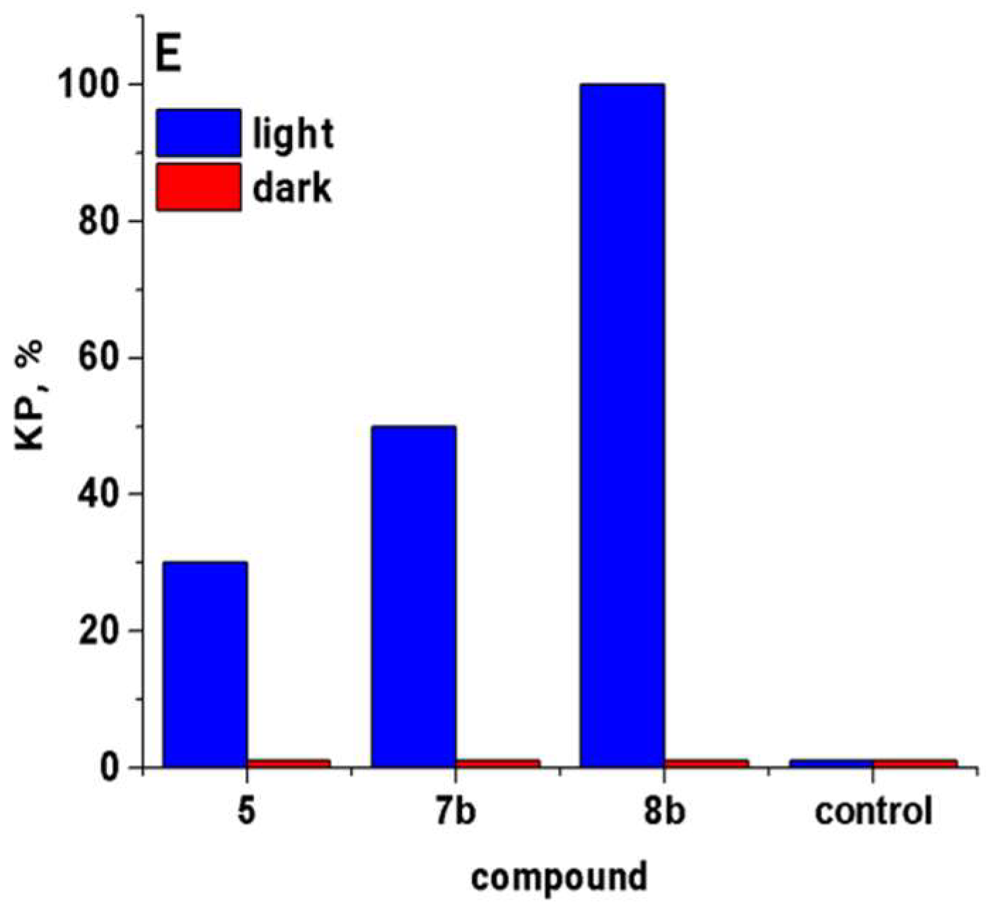 Ijms 23 15776 g005b Ijms 23 15776 g005b