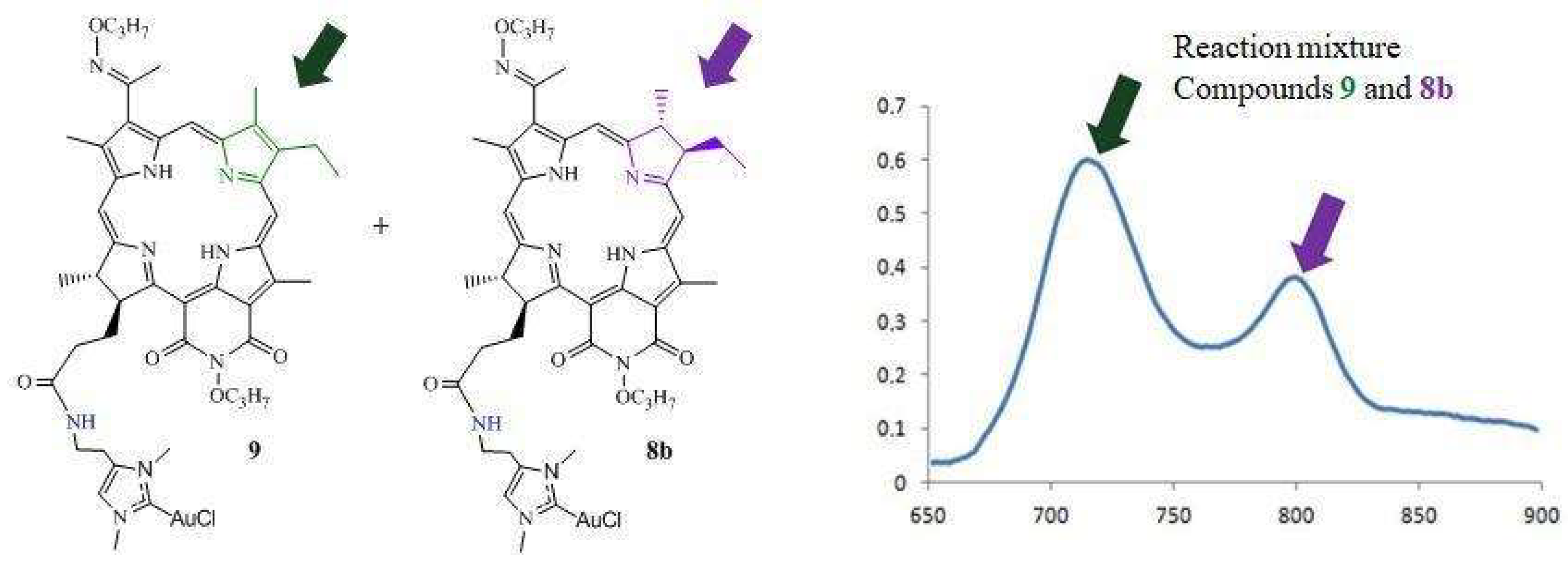Ijms 23 15776 sch003 Ijms 23 15776 sch003