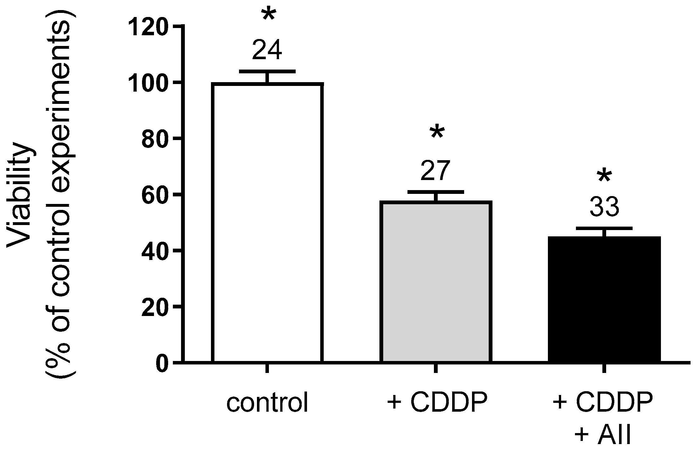 Ijms 23 15866 g007 Ijms 23 15866 g007