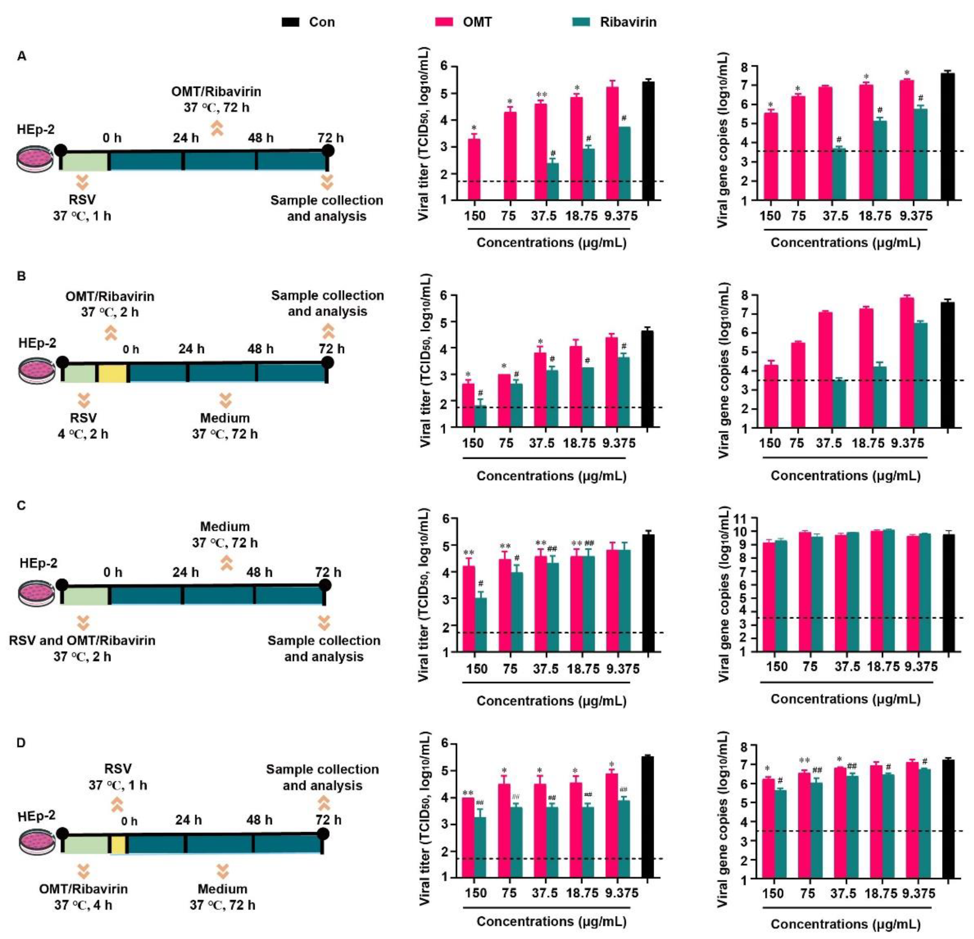 Ijms 23 15909 g002 Ijms 23 15909 g002