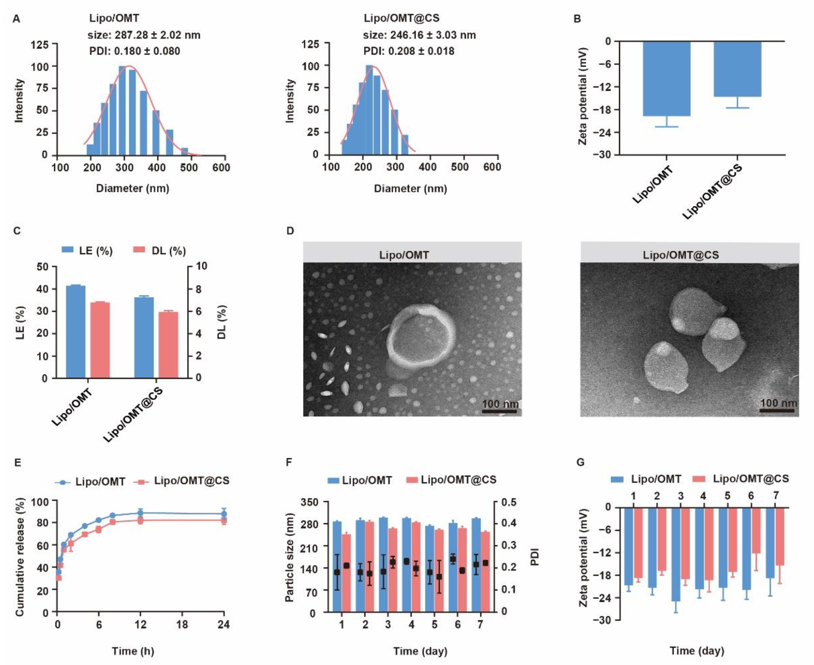 Ijms 23 15909 g003 Ijms 23 15909 g003