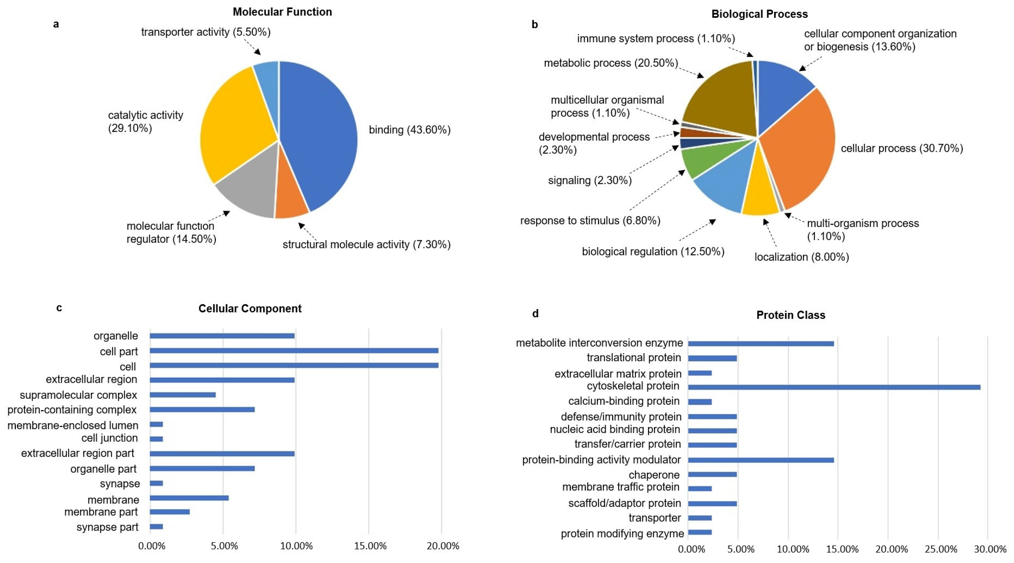 Ijms 23 15988 g003 Ijms 23 15988 g003