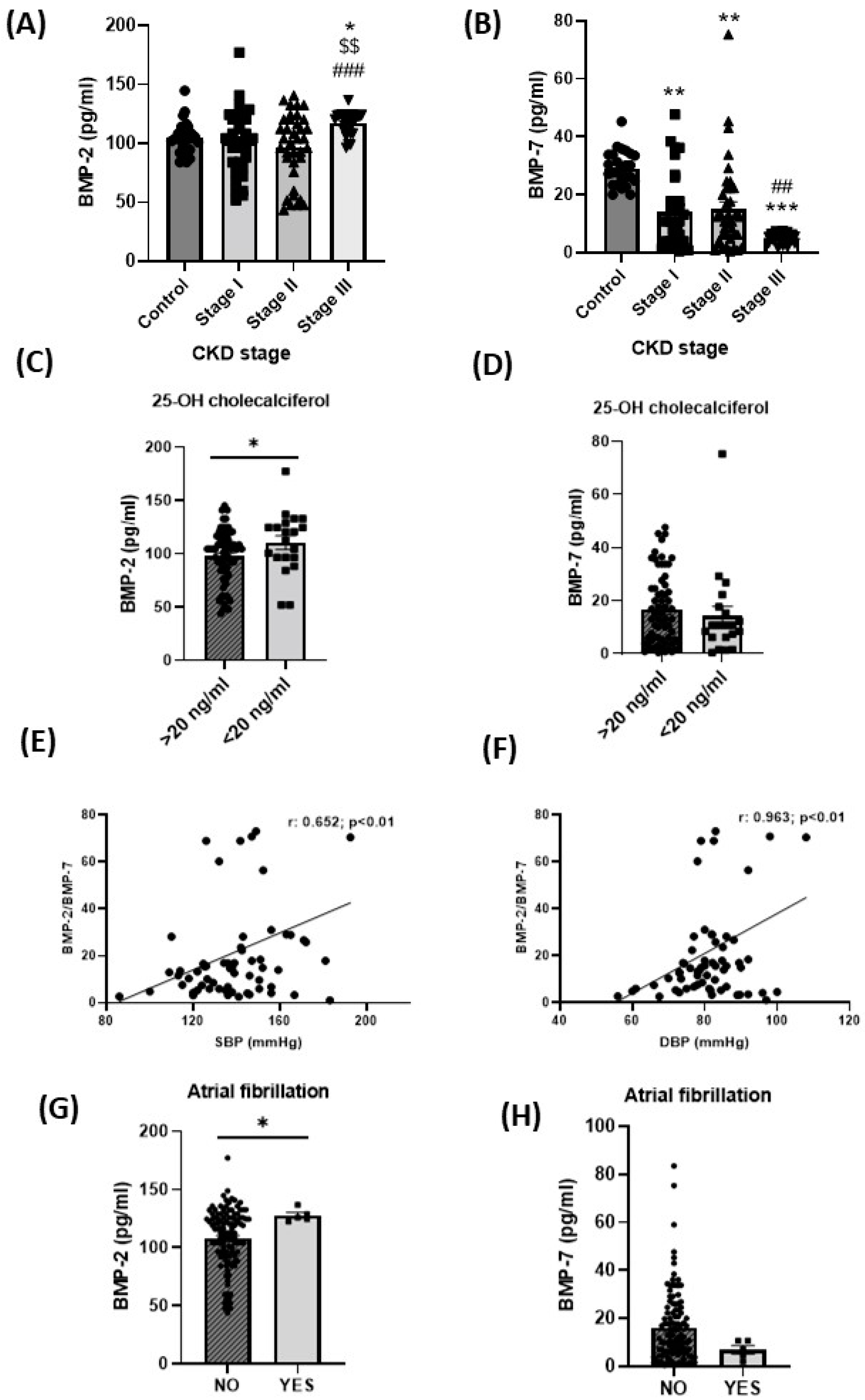Ijms 24 00040 g001 Ijms 24 00040 g001