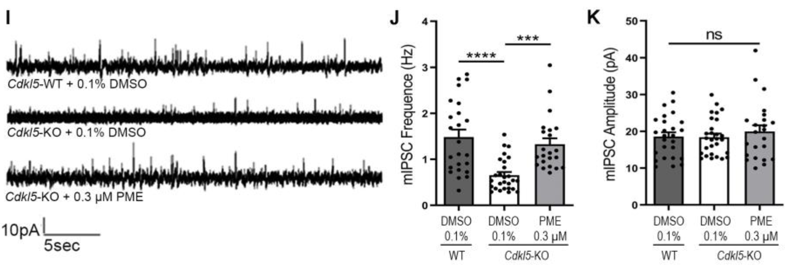 Ijms 24 00068 g004b Ijms 24 00068 g004b