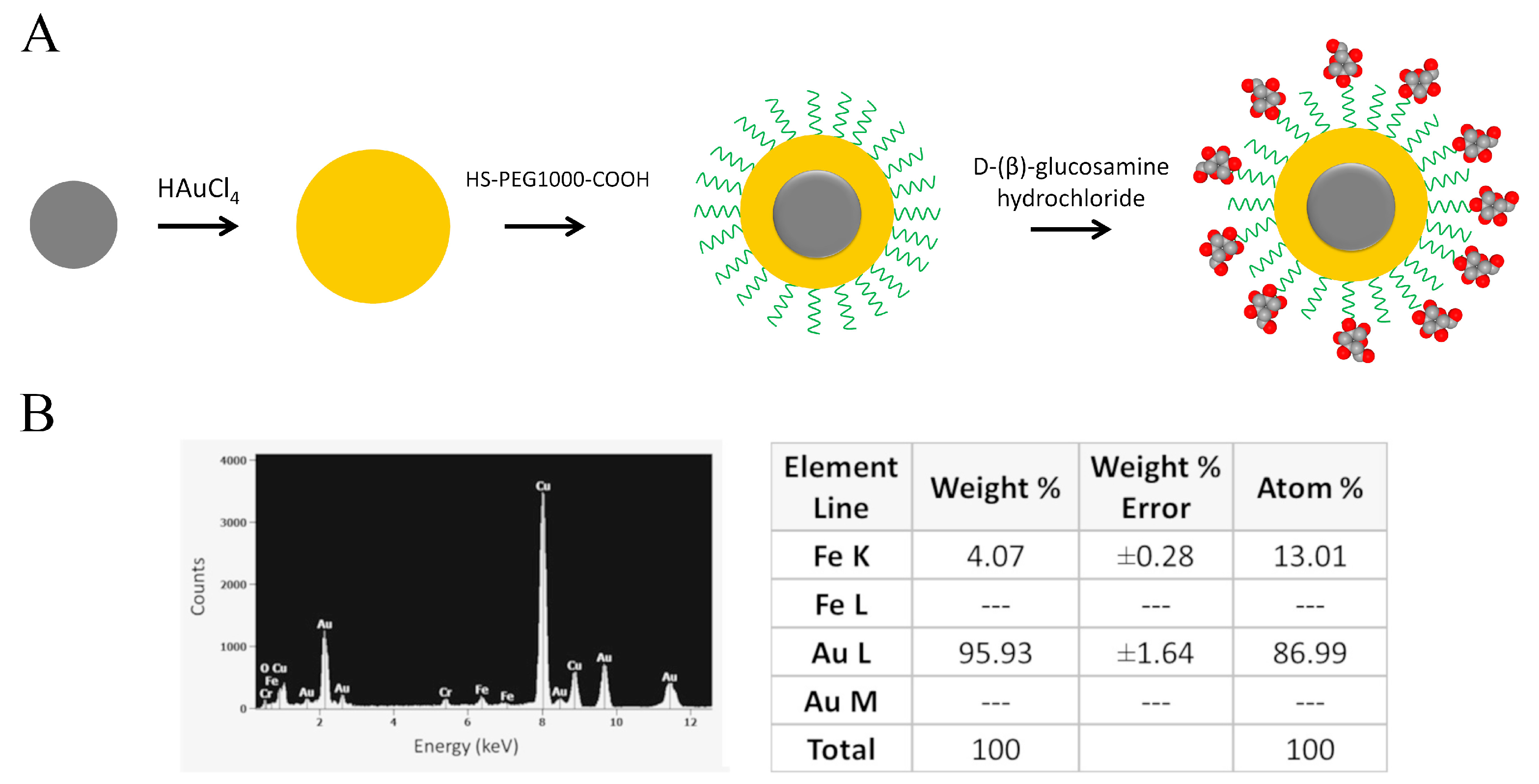 Ijms 24 00070 g001 Ijms 24 00070 g001
