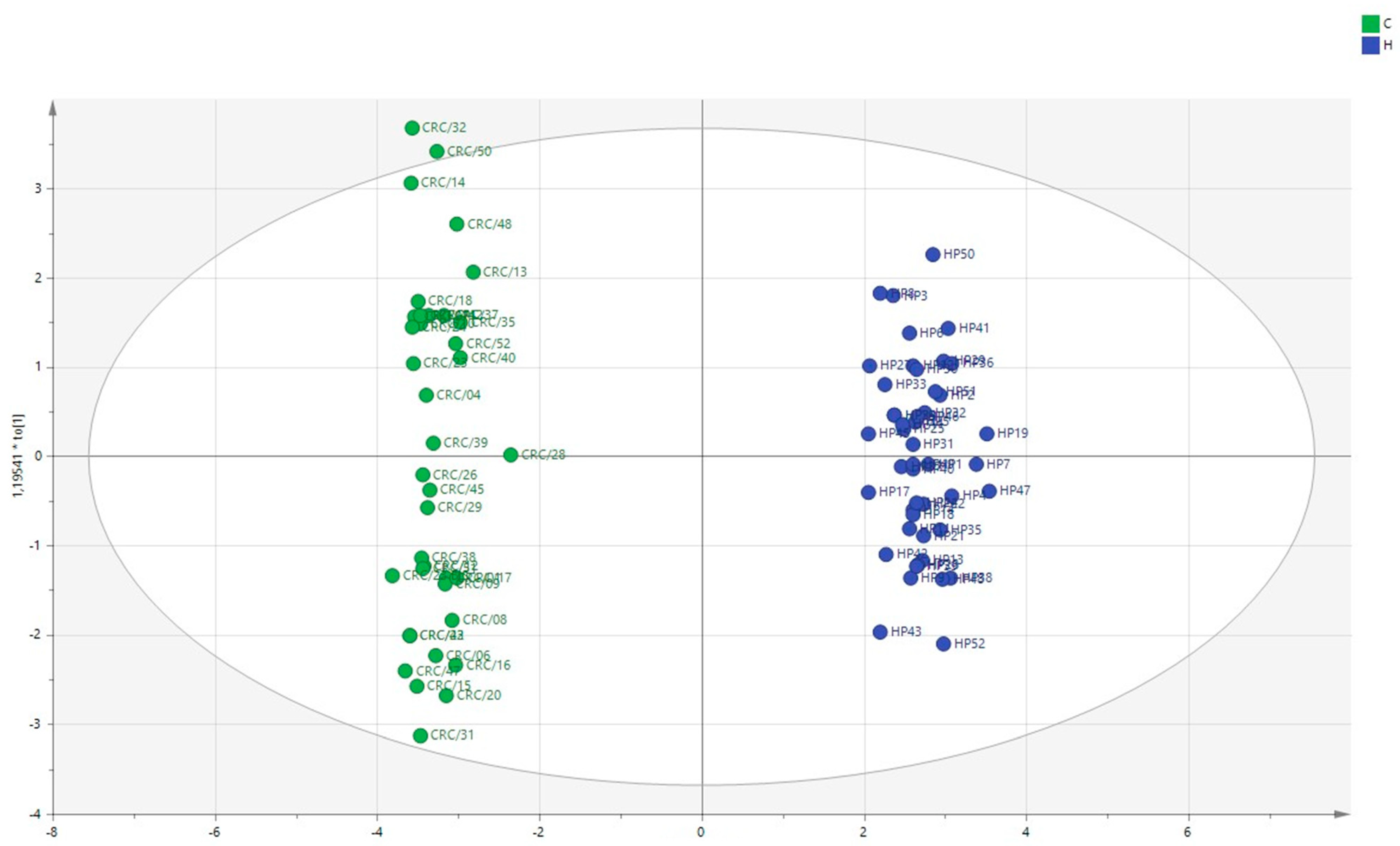 Ijms 24 00101 g001 Ijms 24 00101 g001