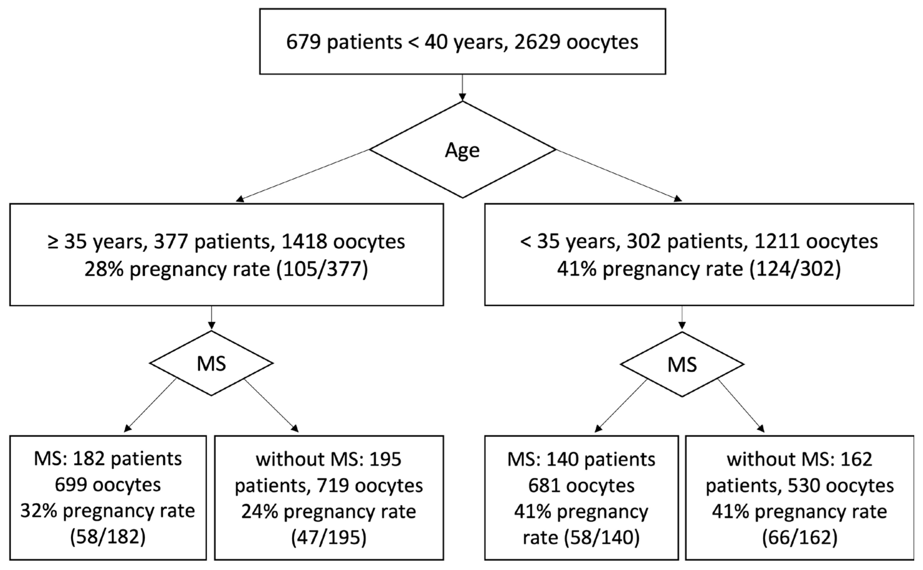 Ijms 24 00105 g001 Ijms 24 00105 g001