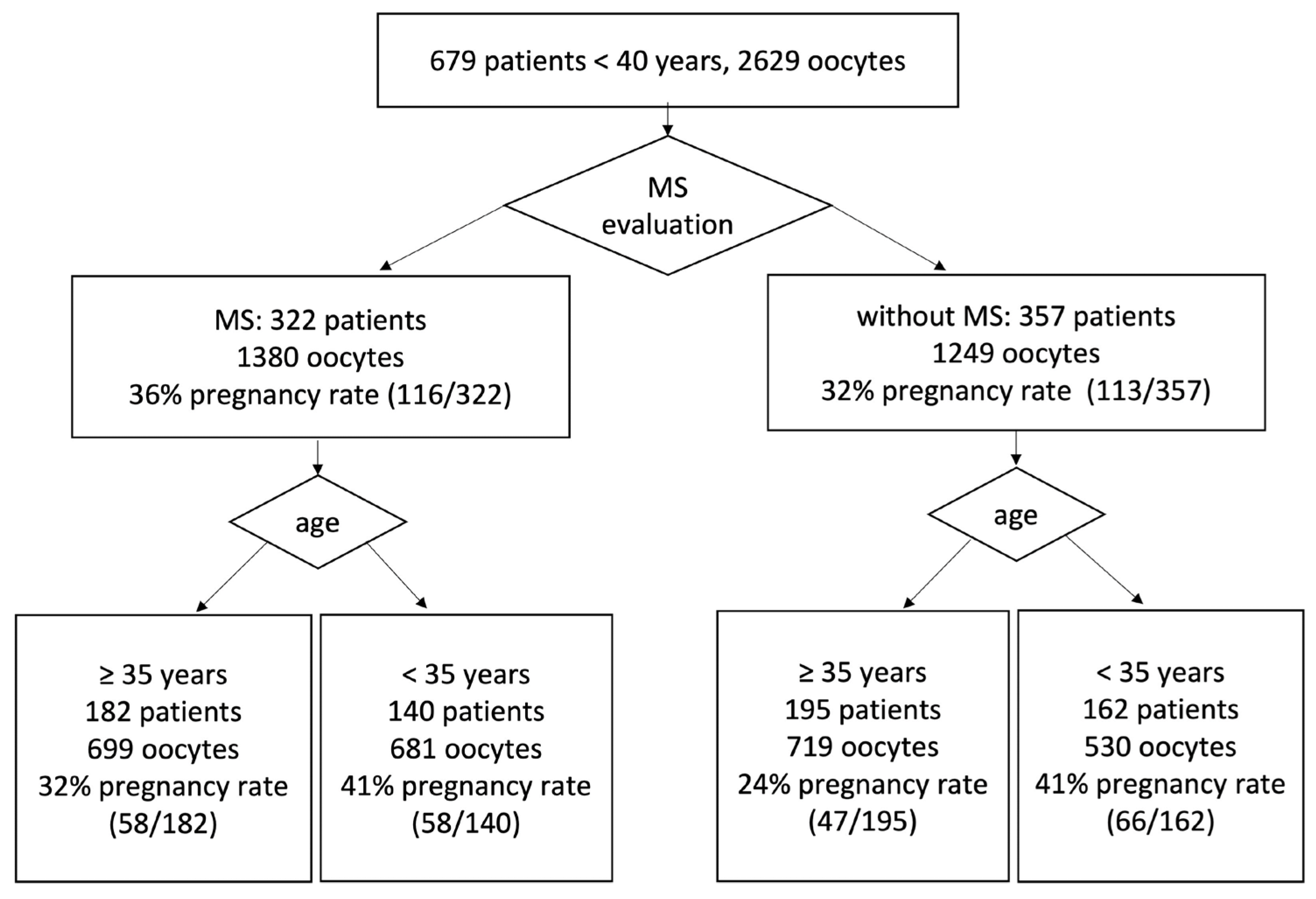 Ijms 24 00105 g002 Ijms 24 00105 g002