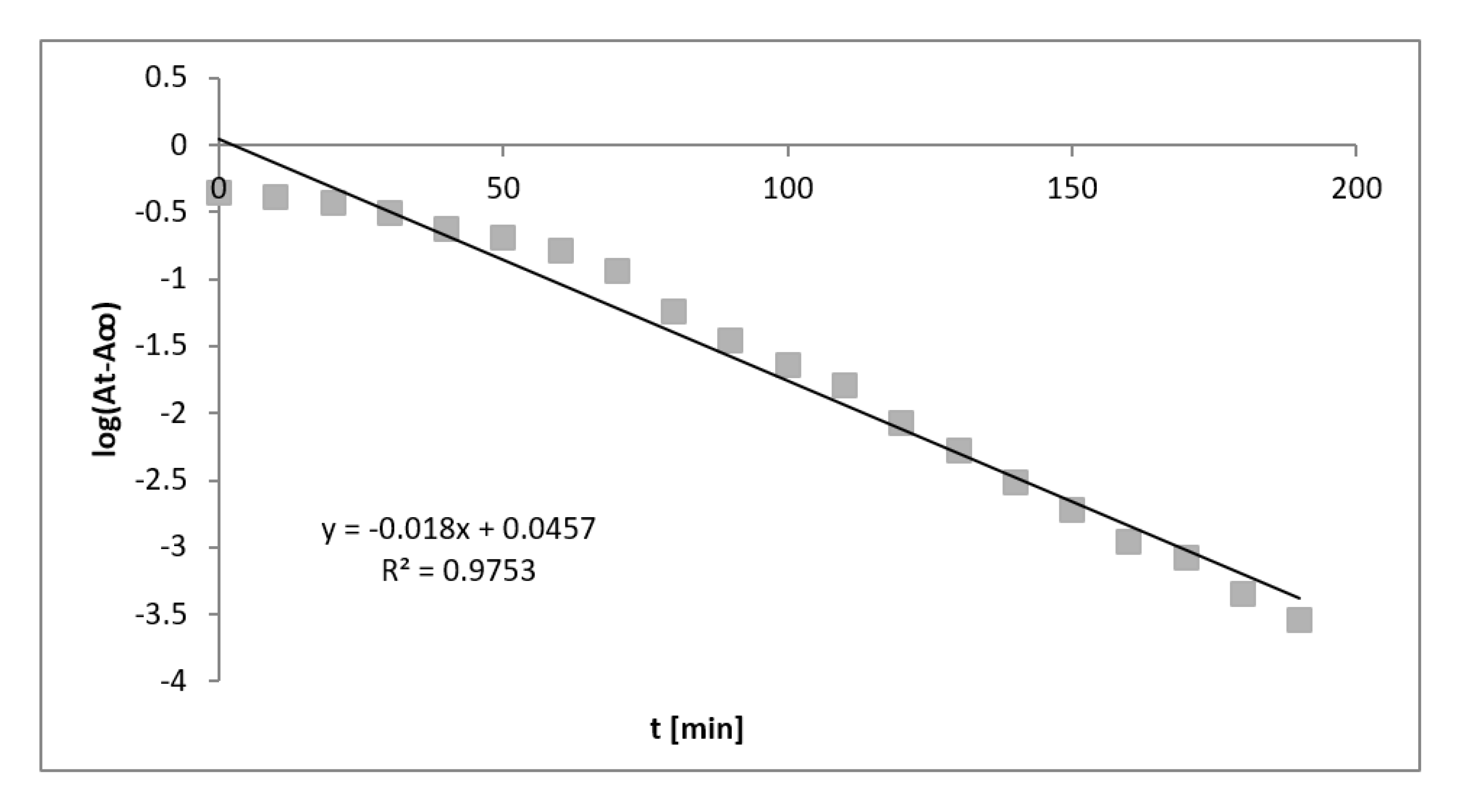 Ijms 24 00110 g002 Ijms 24 00110 g002