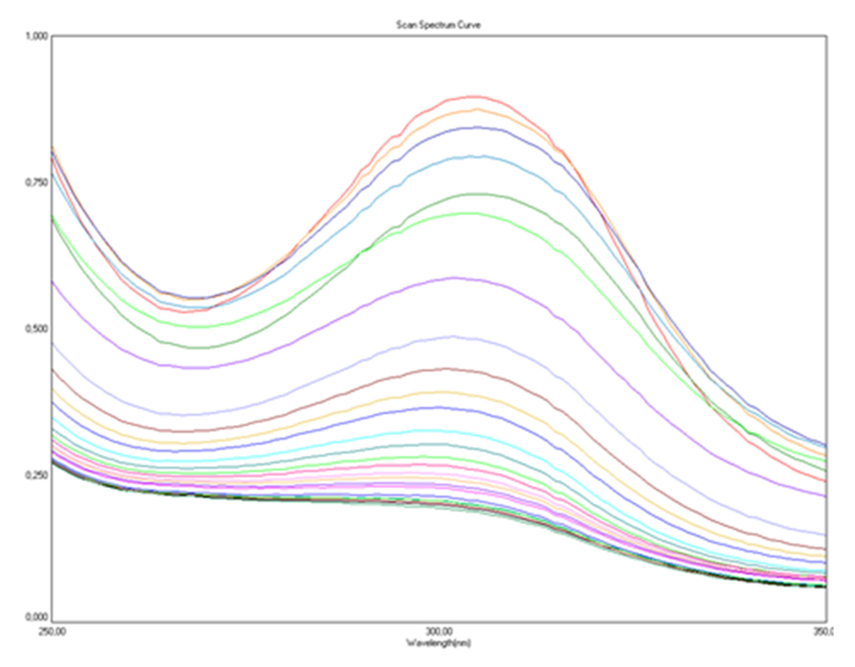 Ijms 24 00110 g003 Ijms 24 00110 g003