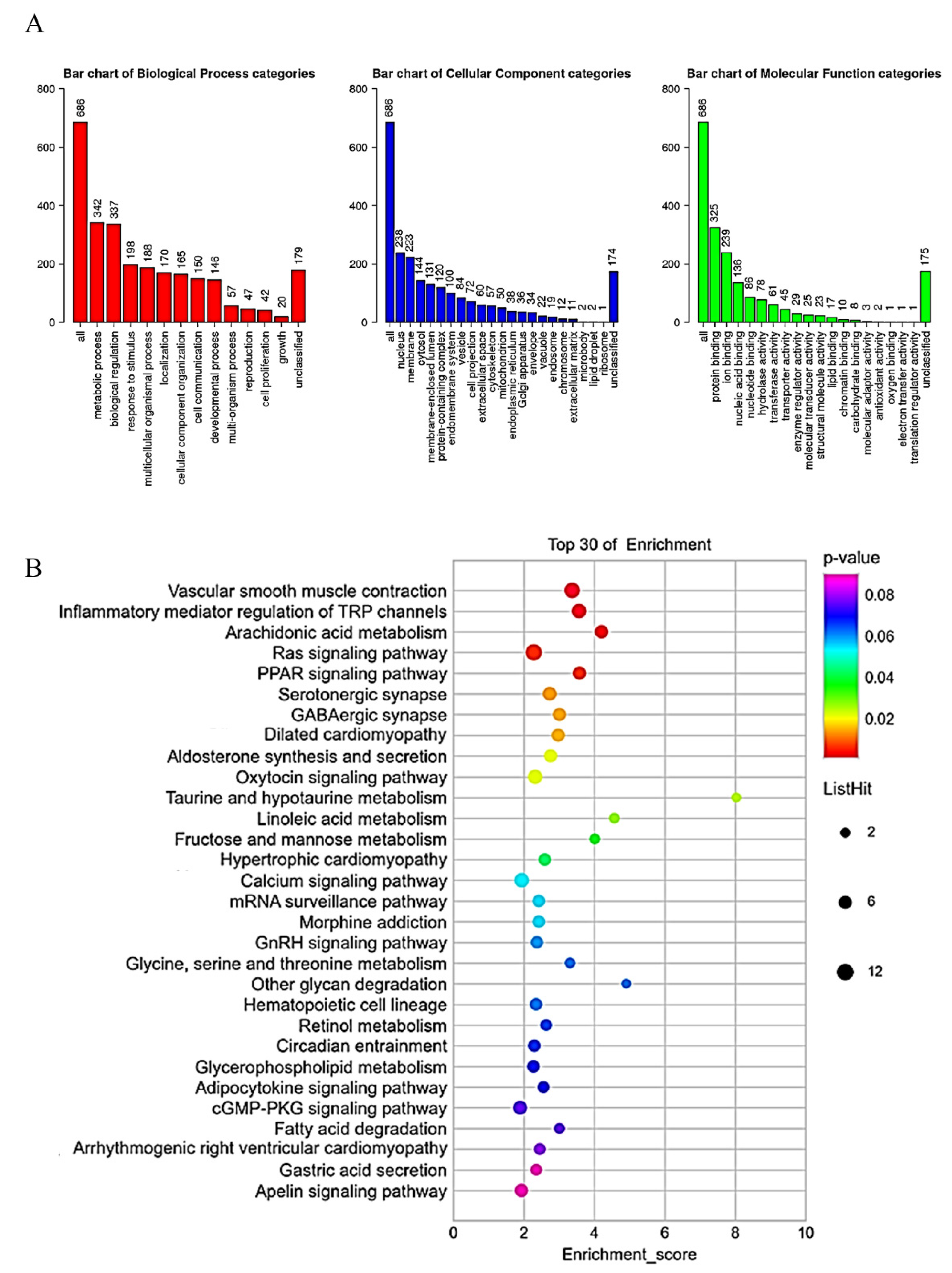 Ijms 24 00113 g006 Ijms 24 00113 g006