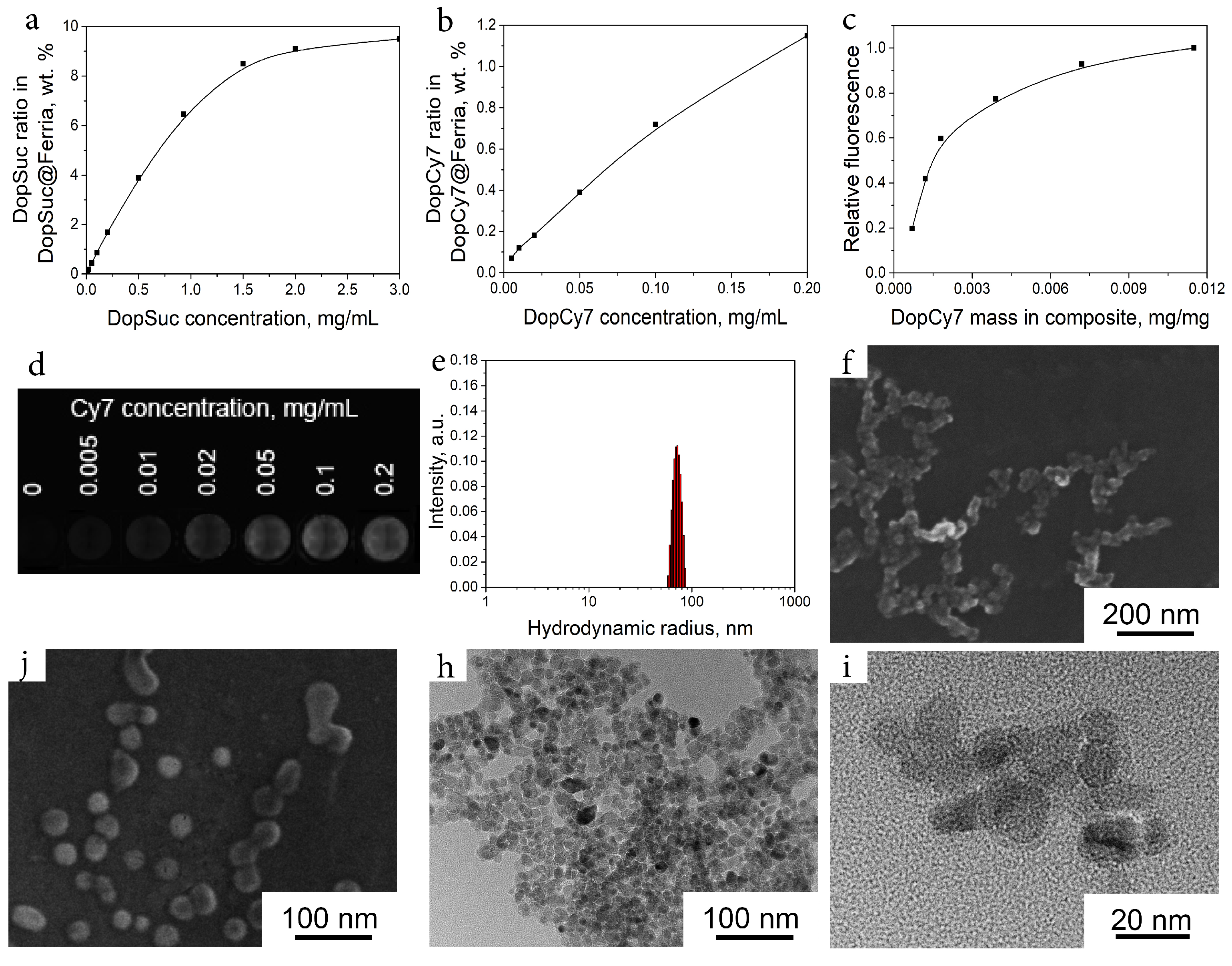 Ijms 24 00134 g003 Ijms 24 00134 g003