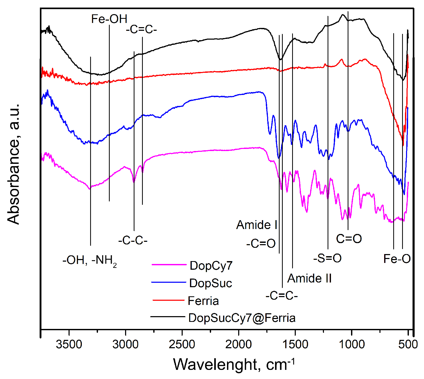Ijms 24 00134 g004 Ijms 24 00134 g004