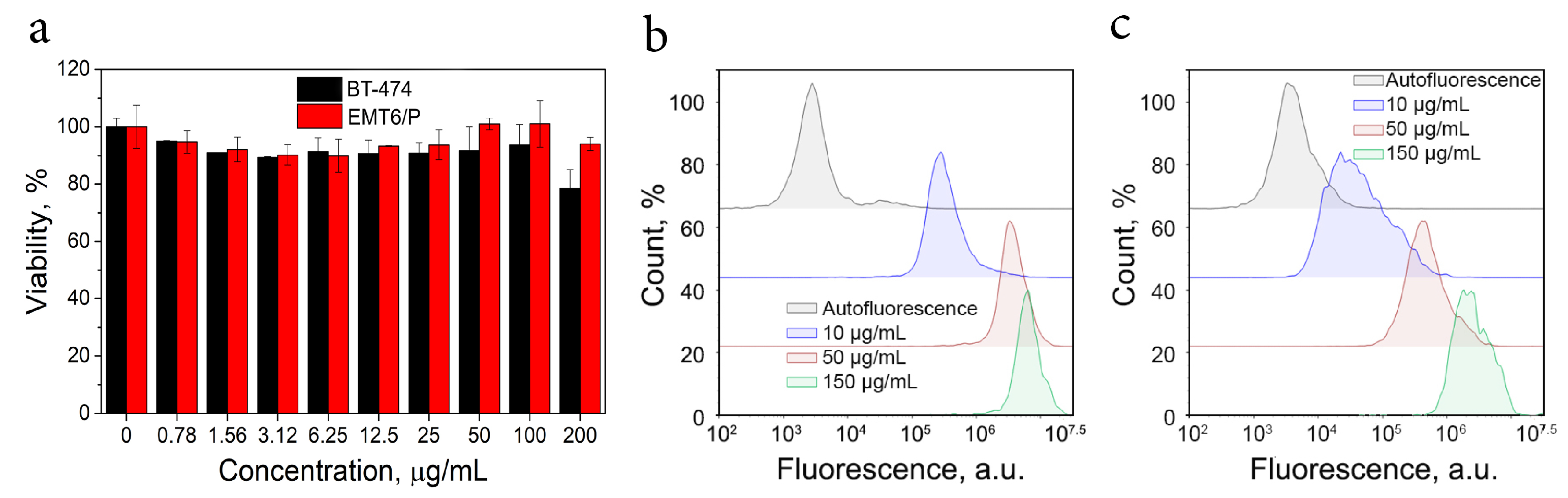 Ijms 24 00134 g005 Ijms 24 00134 g005