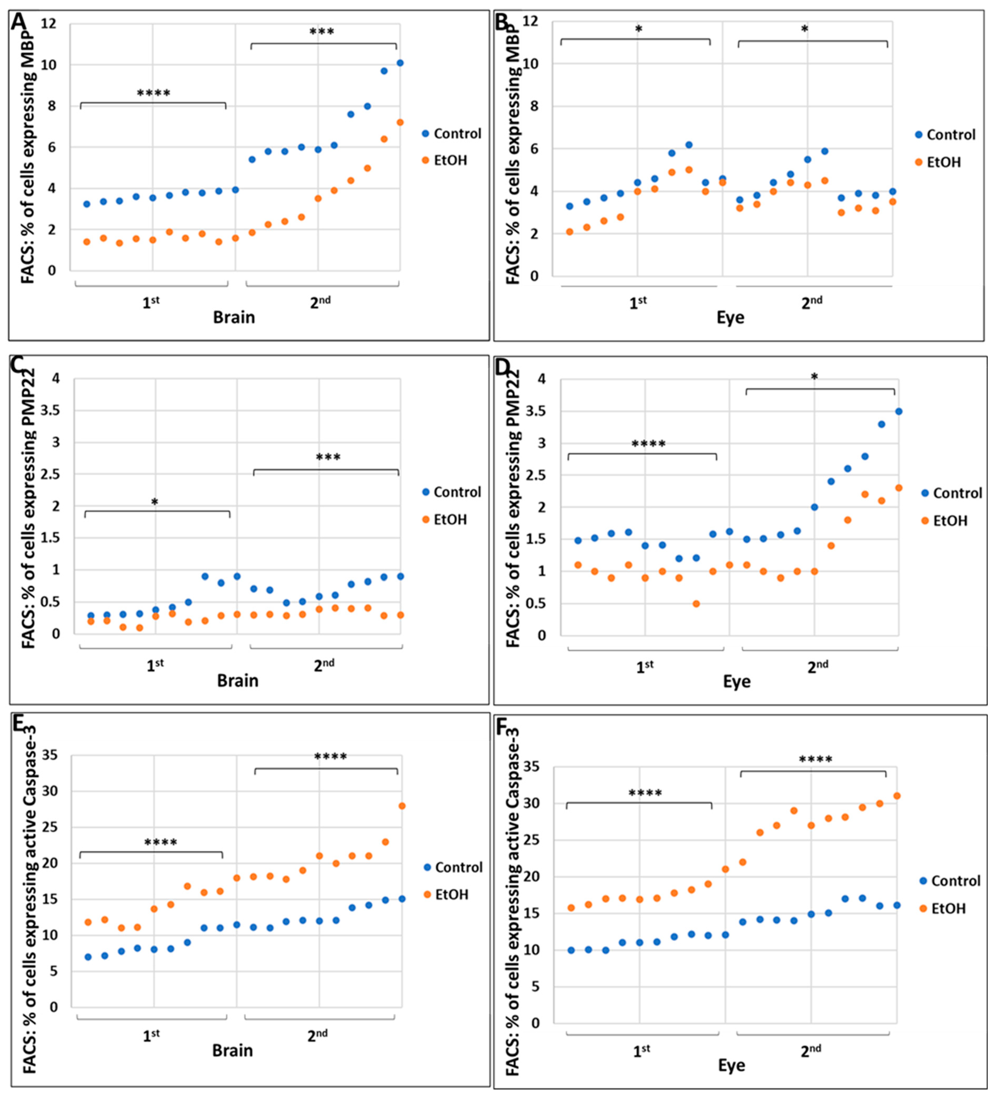 Ijms 24 00135 g001 Ijms 24 00135 g001