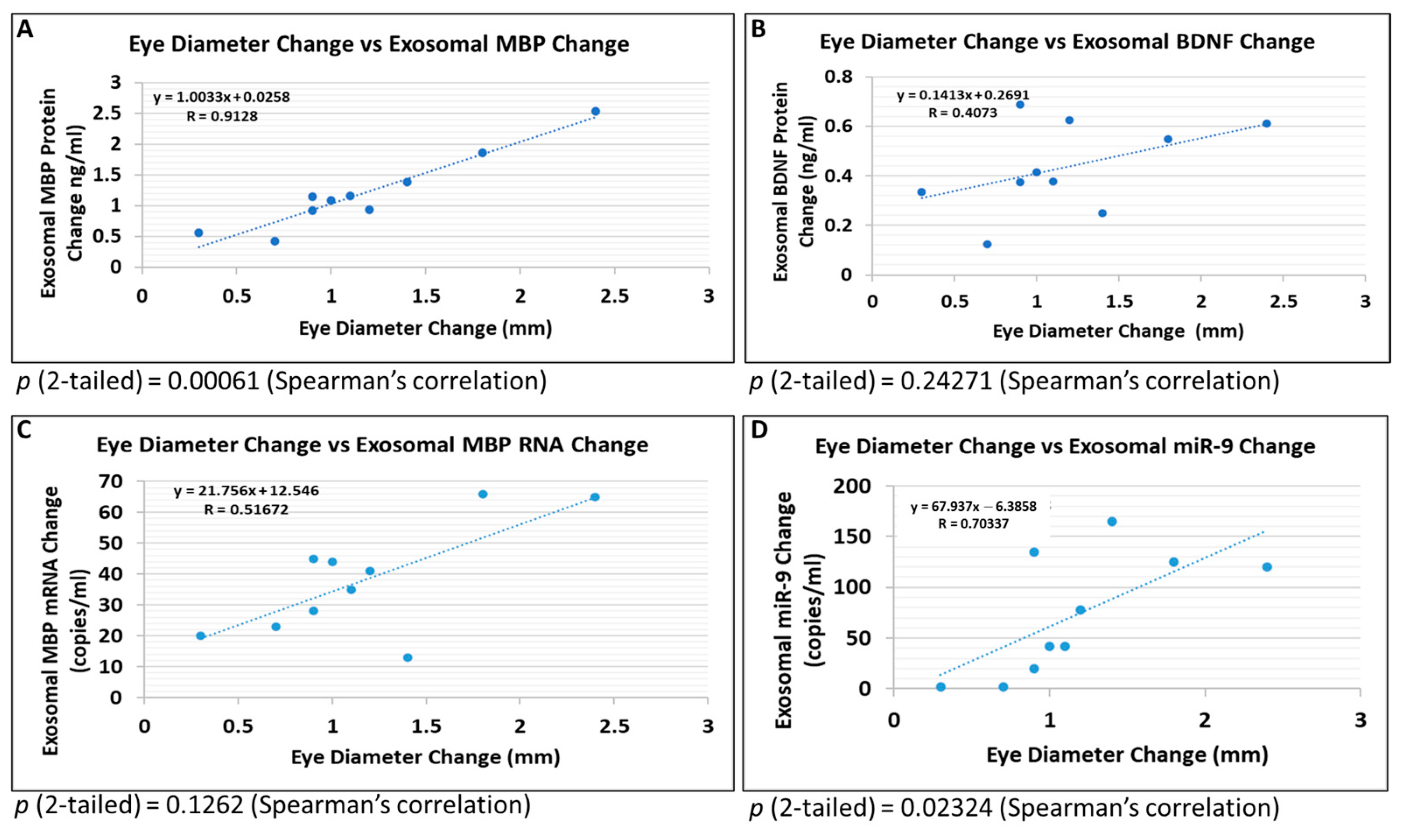 Ijms 24 00135 g006 Ijms 24 00135 g006