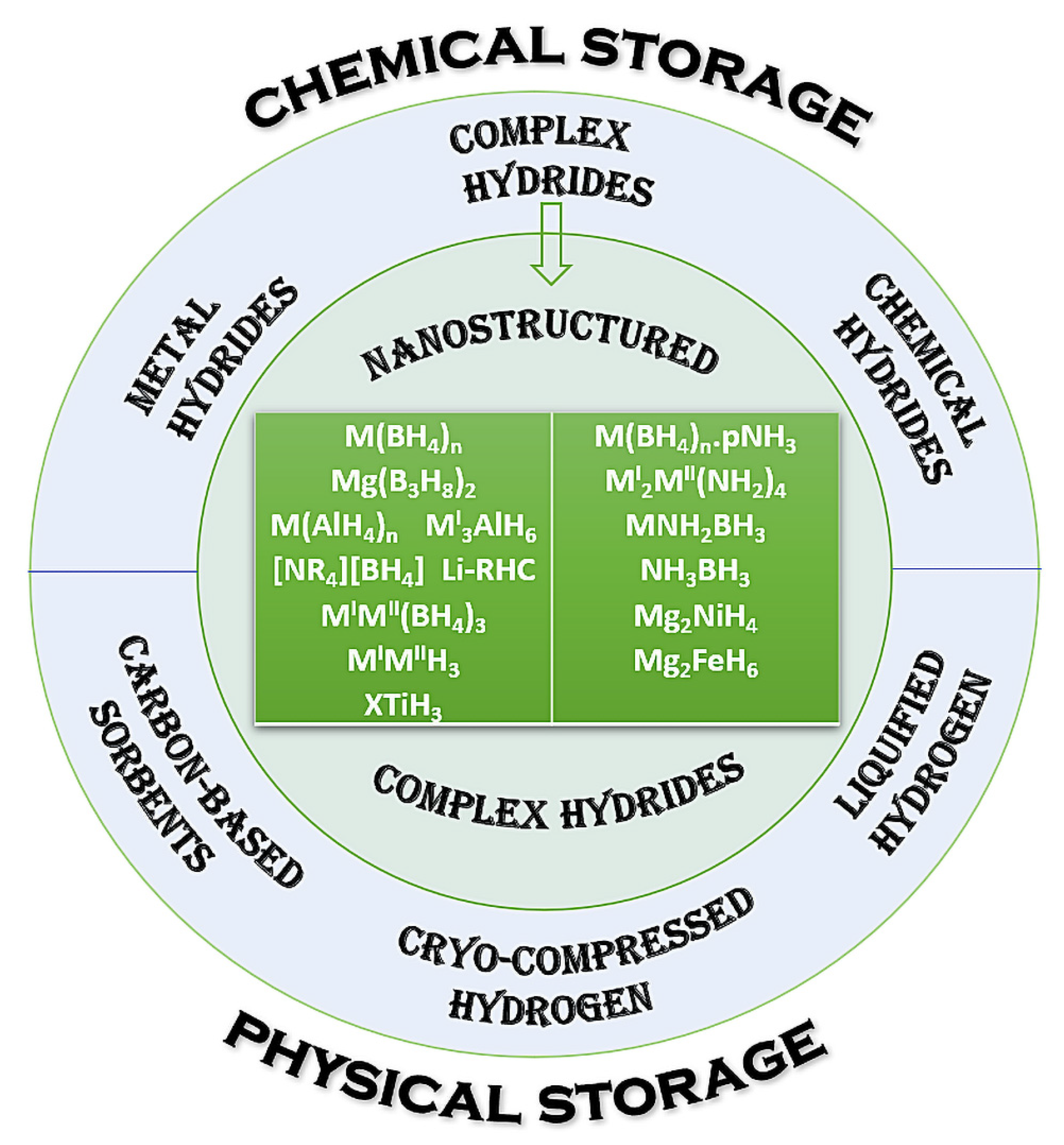 Ijms 24 00143 g001 Ijms 24 00143 g001