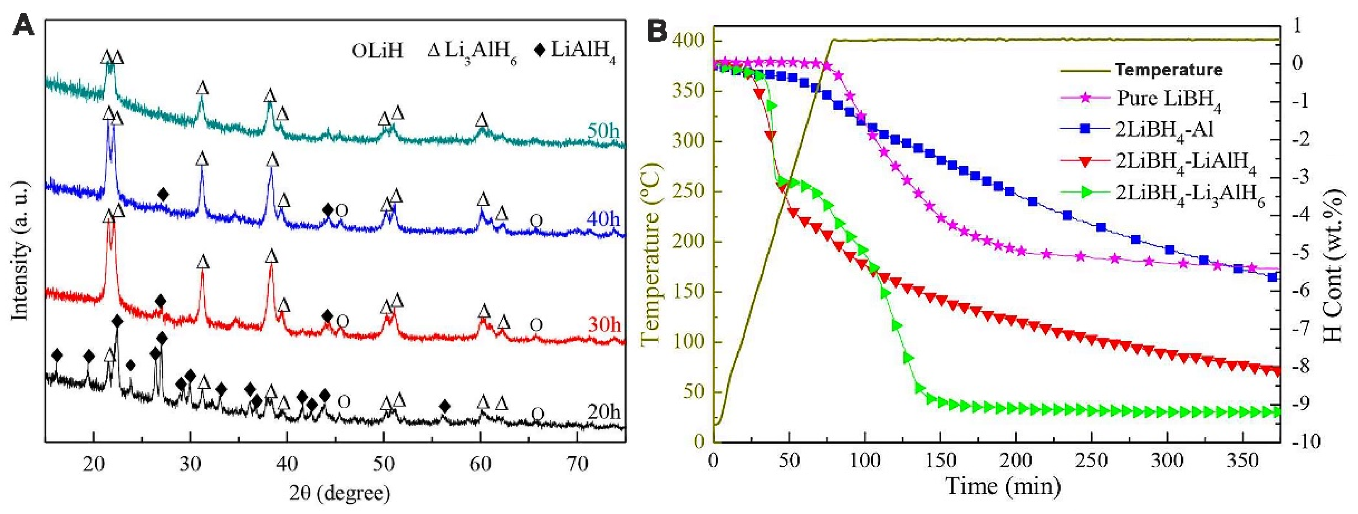 Ijms 24 00143 g003 Ijms 24 00143 g003