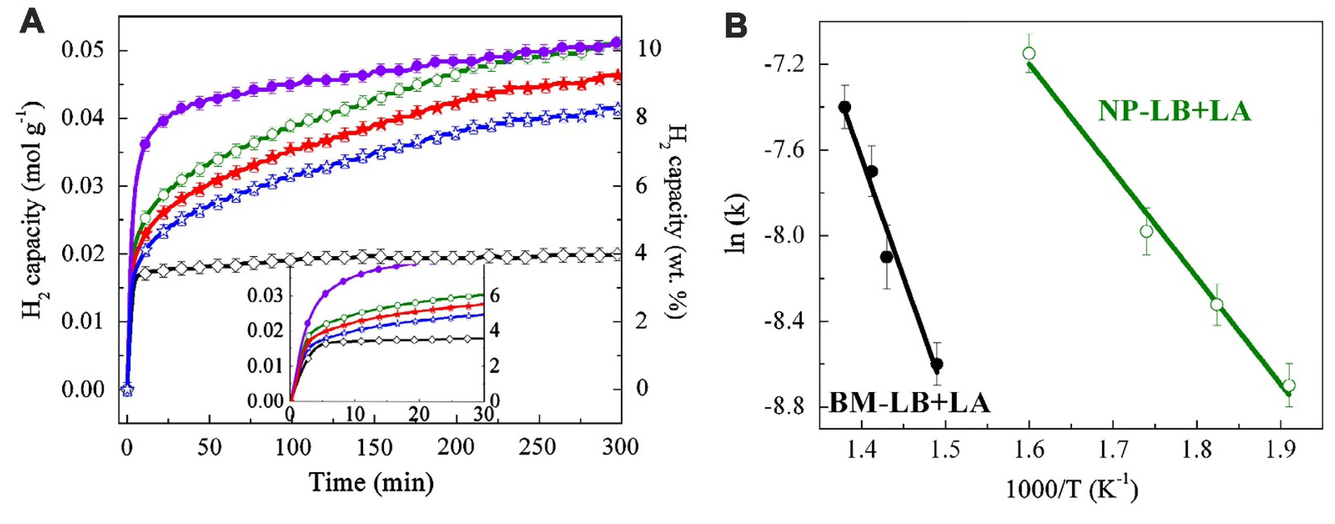 Ijms 24 00143 g005 Ijms 24 00143 g005