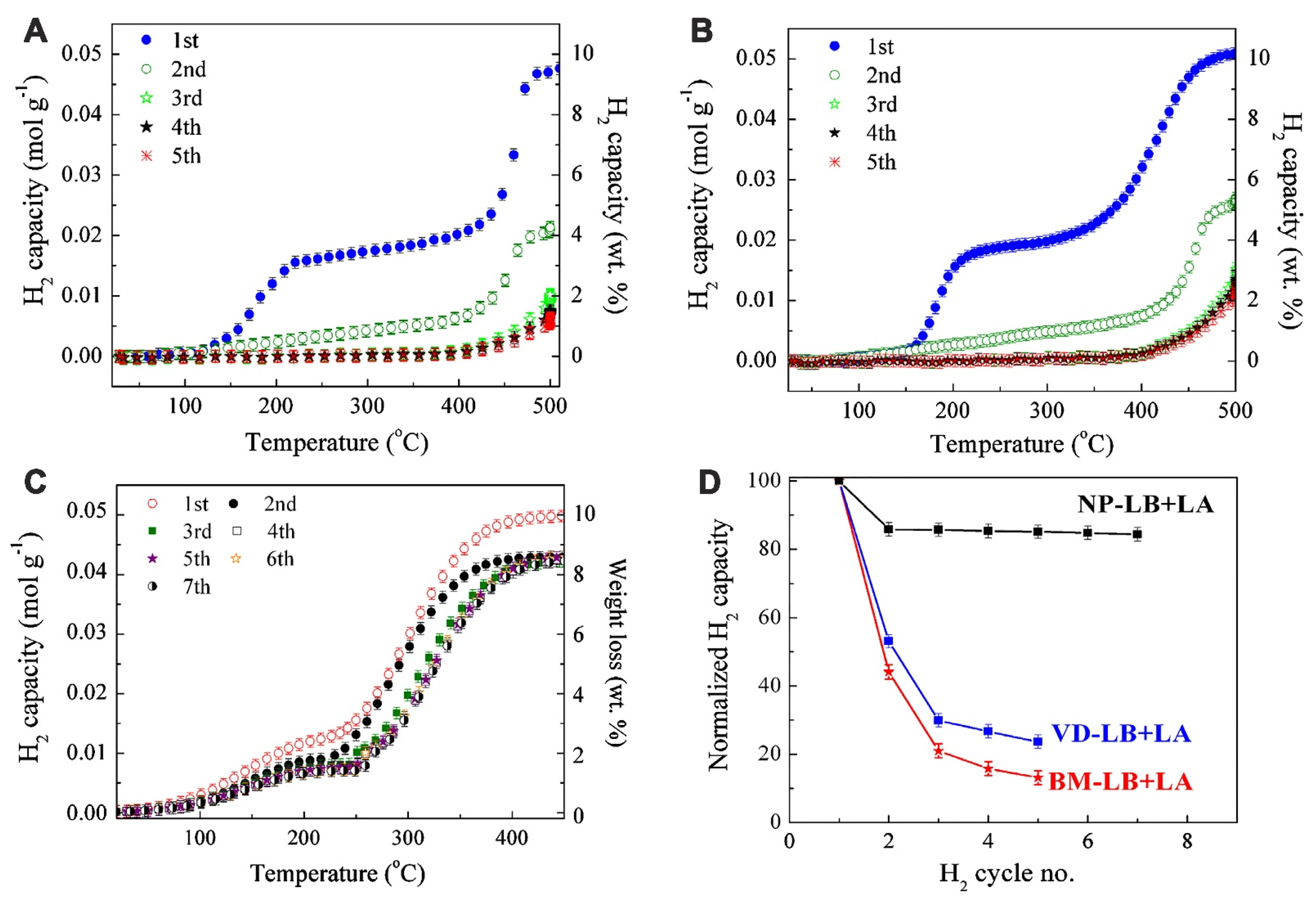 Ijms 24 00143 g006 Ijms 24 00143 g006