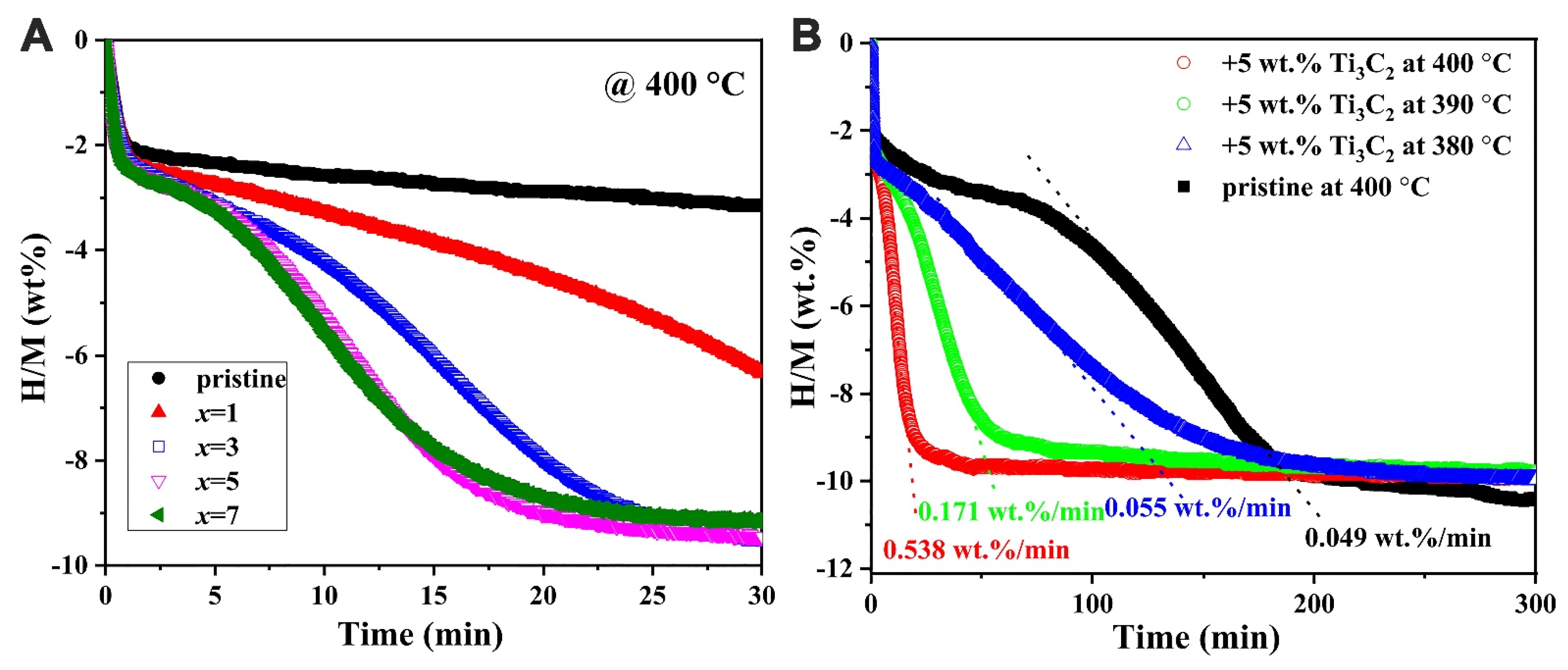 Ijms 24 00143 g007 Ijms 24 00143 g007
