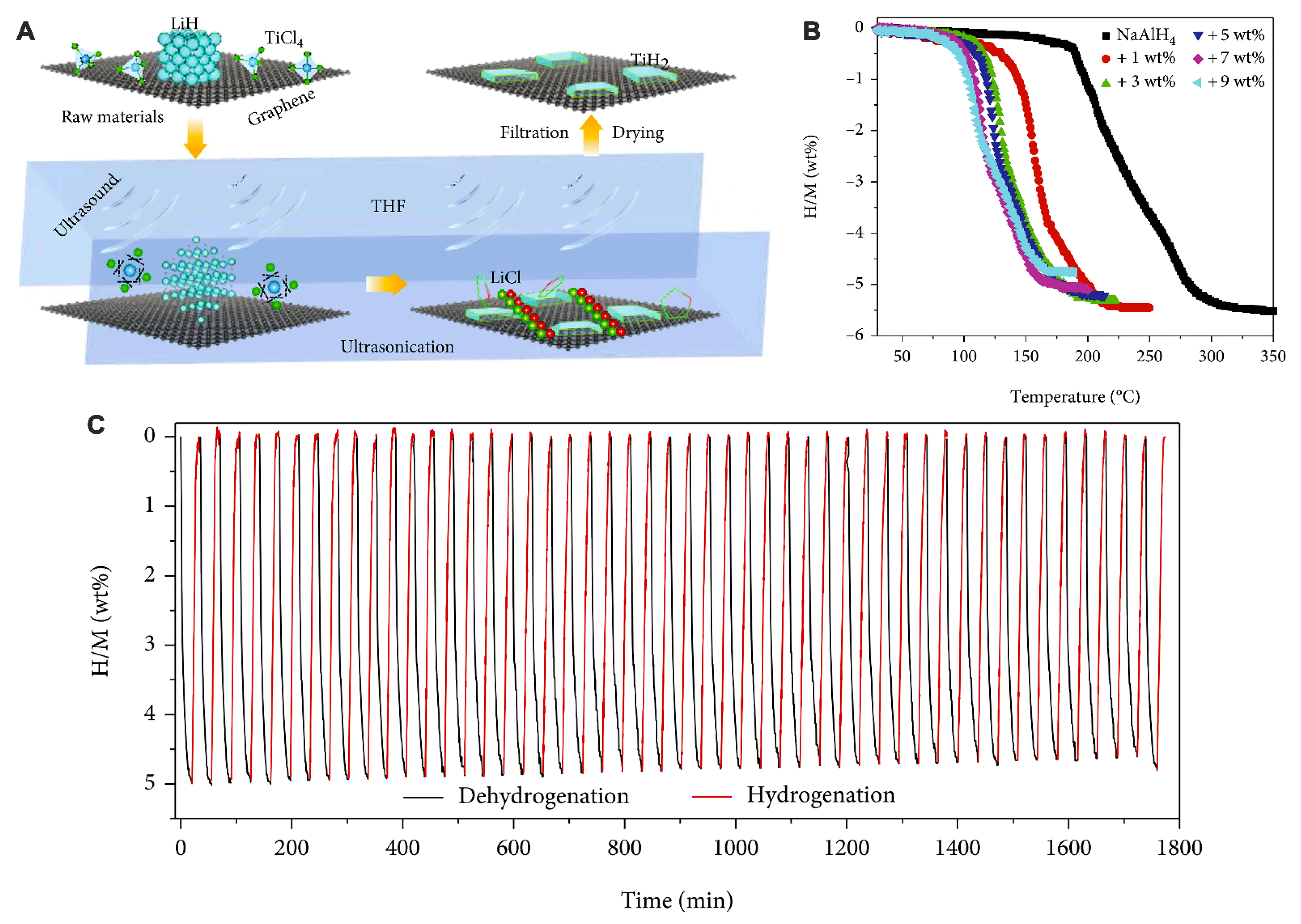 Ijms 24 00143 g008 Ijms 24 00143 g008