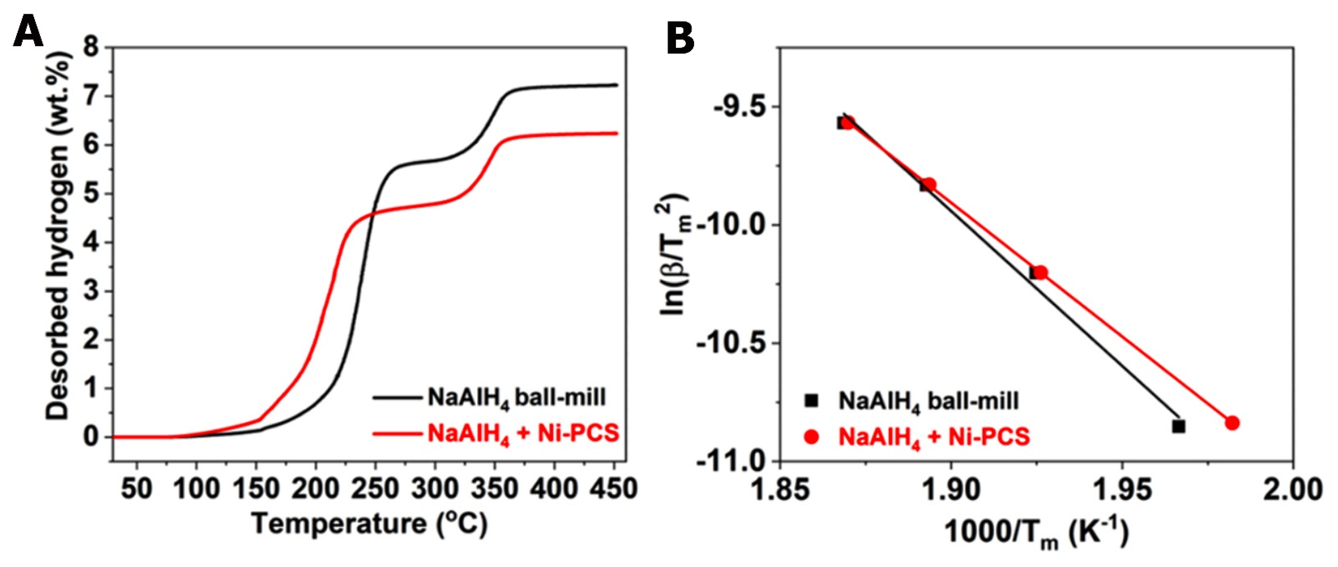 Ijms 24 00143 g017 Ijms 24 00143 g017