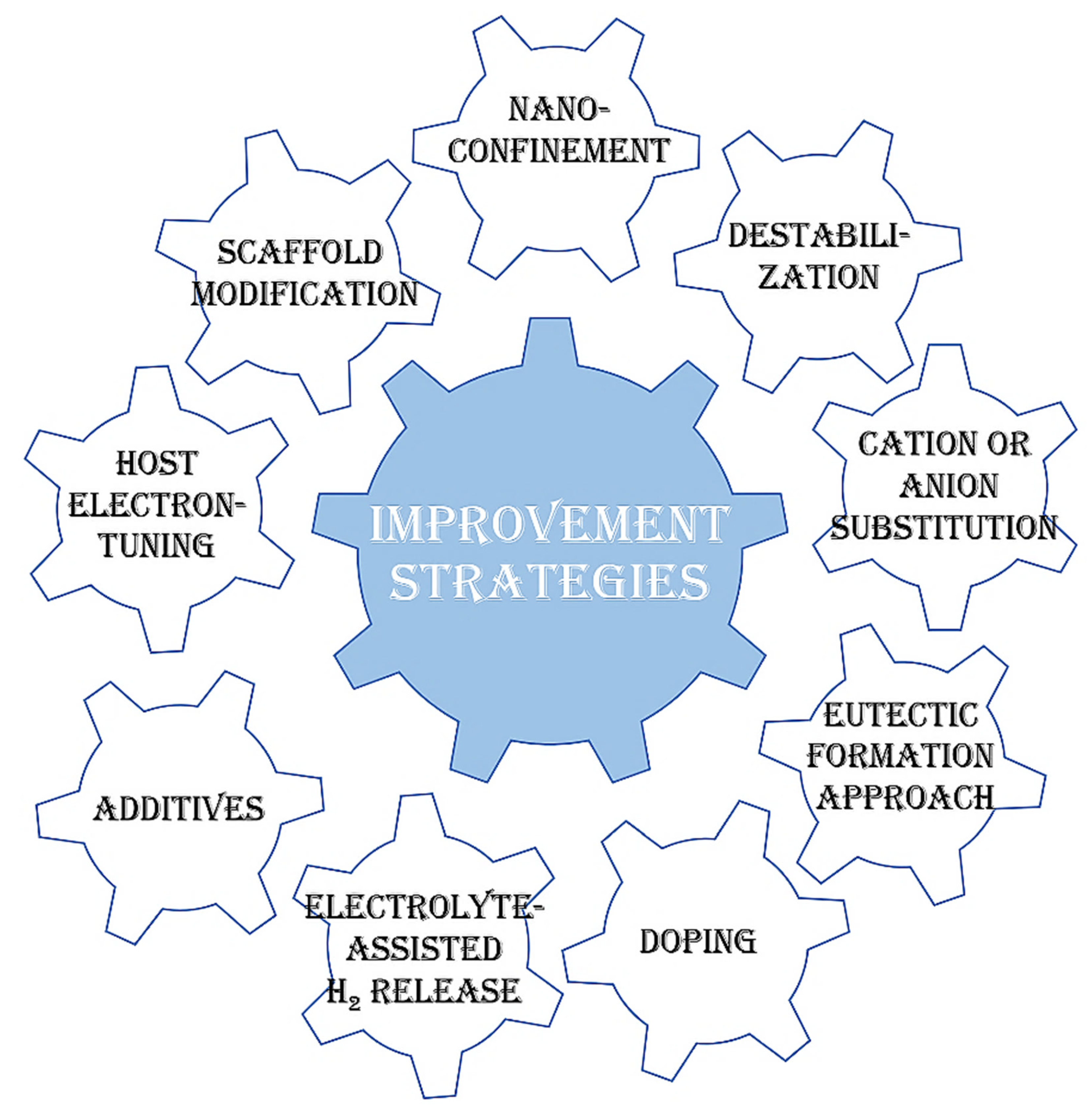 Ijms 24 00143 g020 Ijms 24 00143 g020