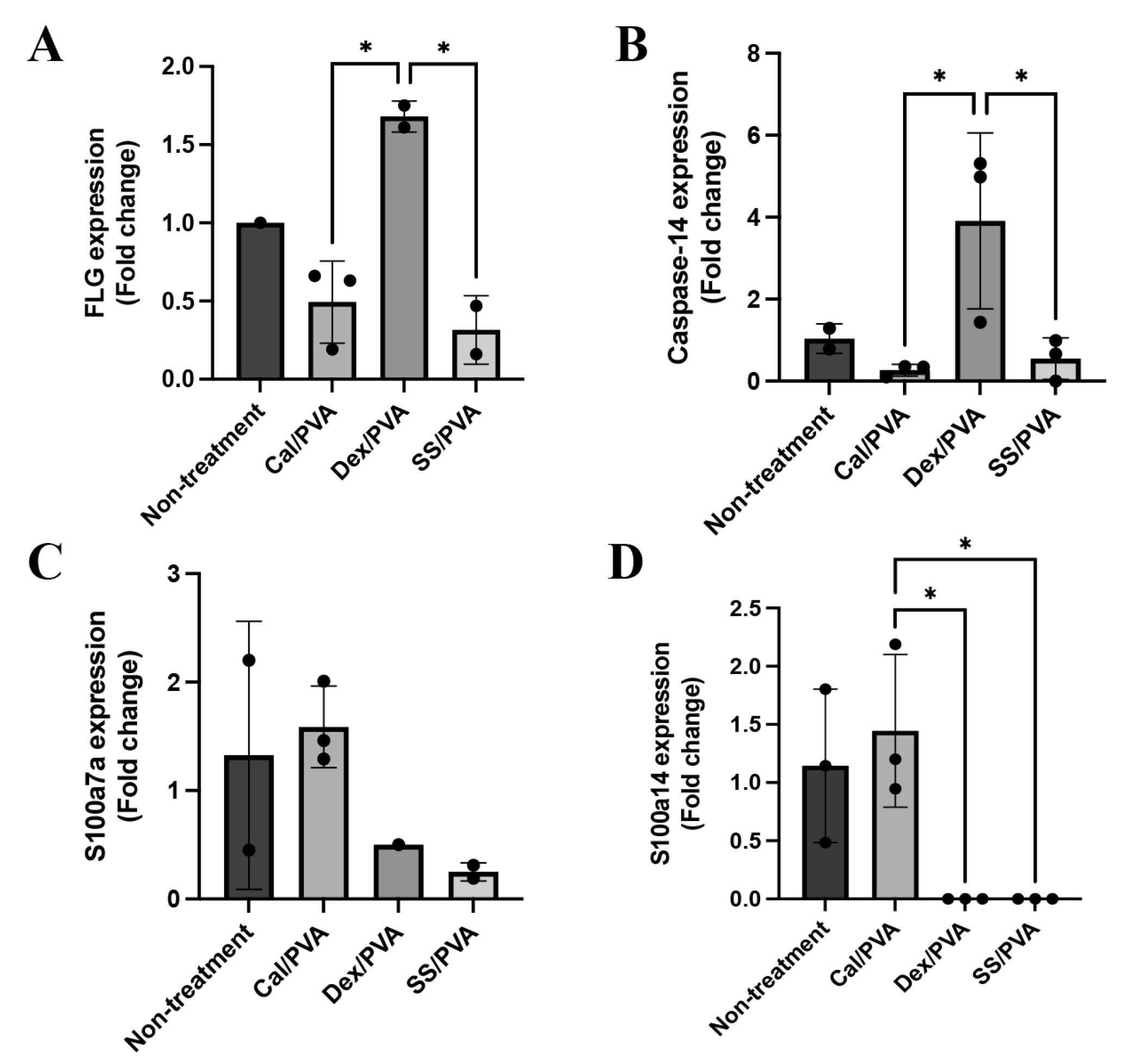 Ijms 24 00145 g005 Ijms 24 00145 g005