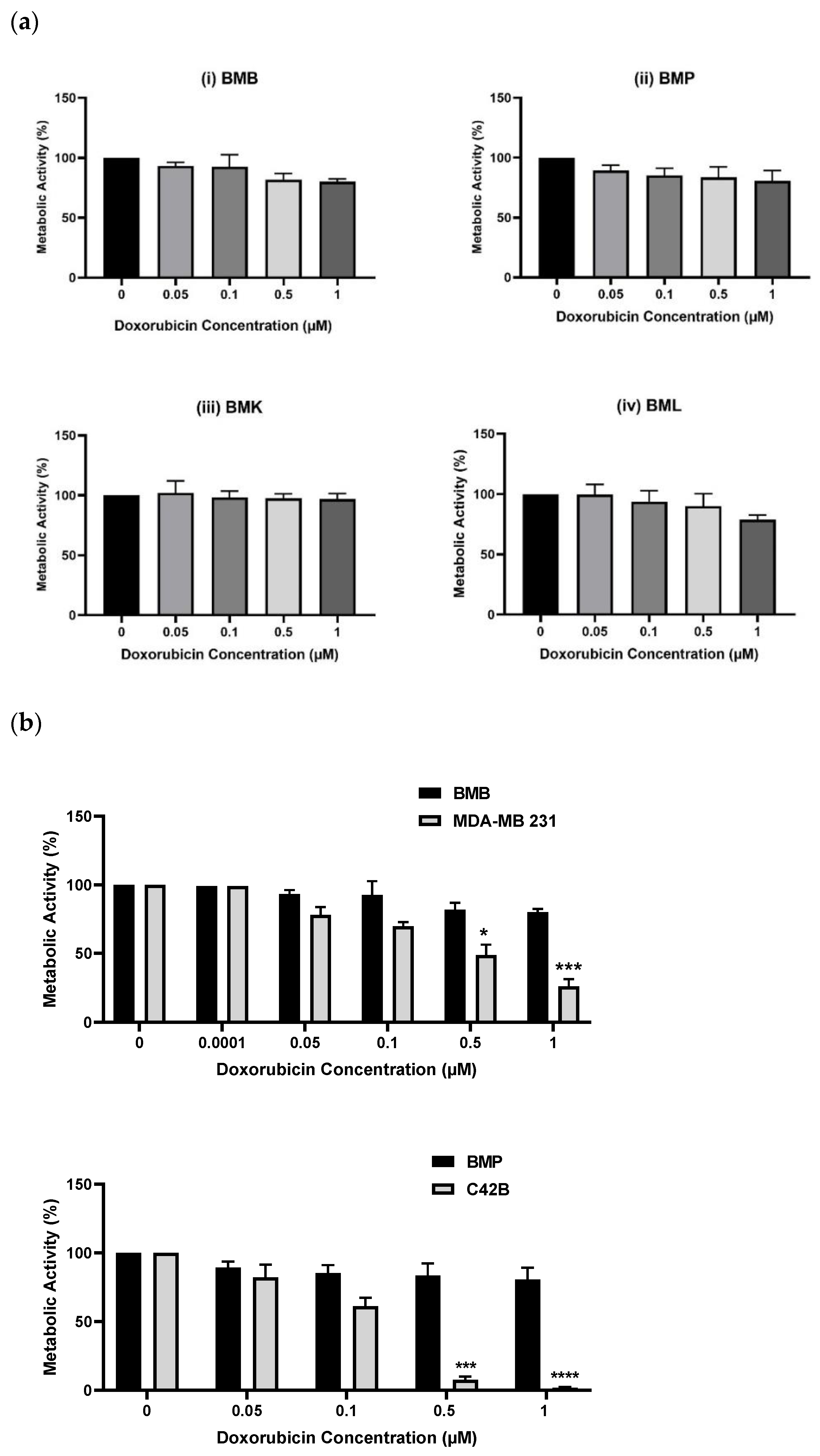 Ijms 24 00160 g002 Ijms 24 00160 g002