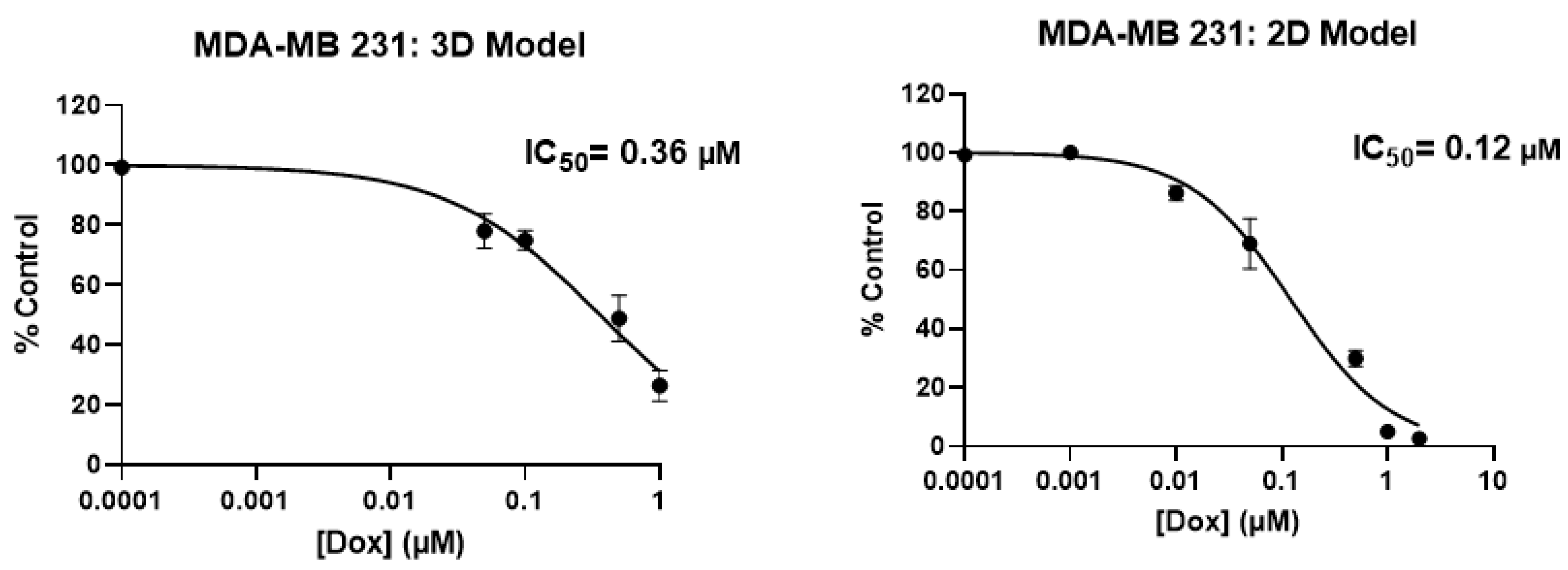 Ijms 24 00160 g0a6a Ijms 24 00160 g0a6a