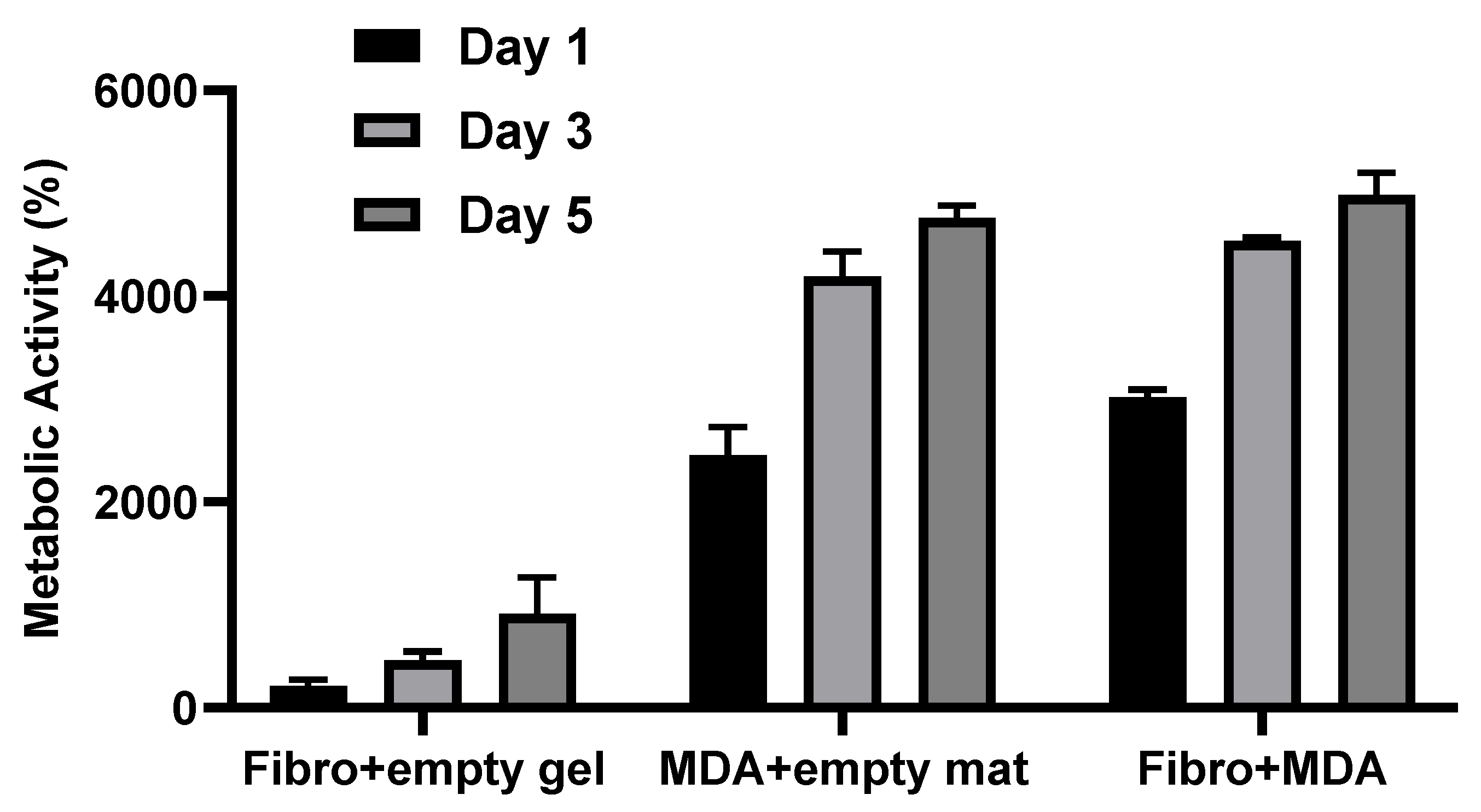 Ijms 24 00160 g0a8 Ijms 24 00160 g0a8