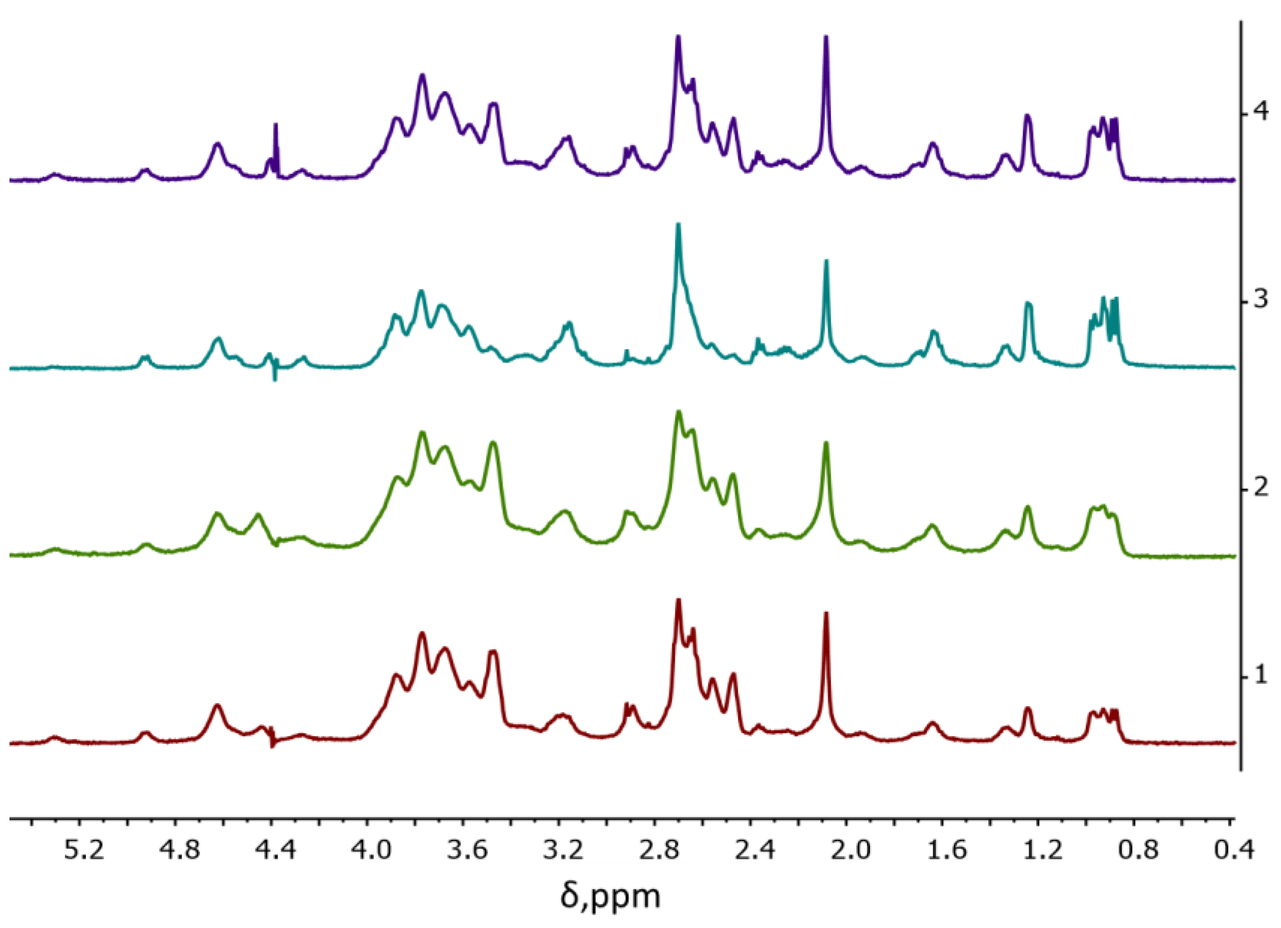 Ijms 24 00166 g002 Ijms 24 00166 g002