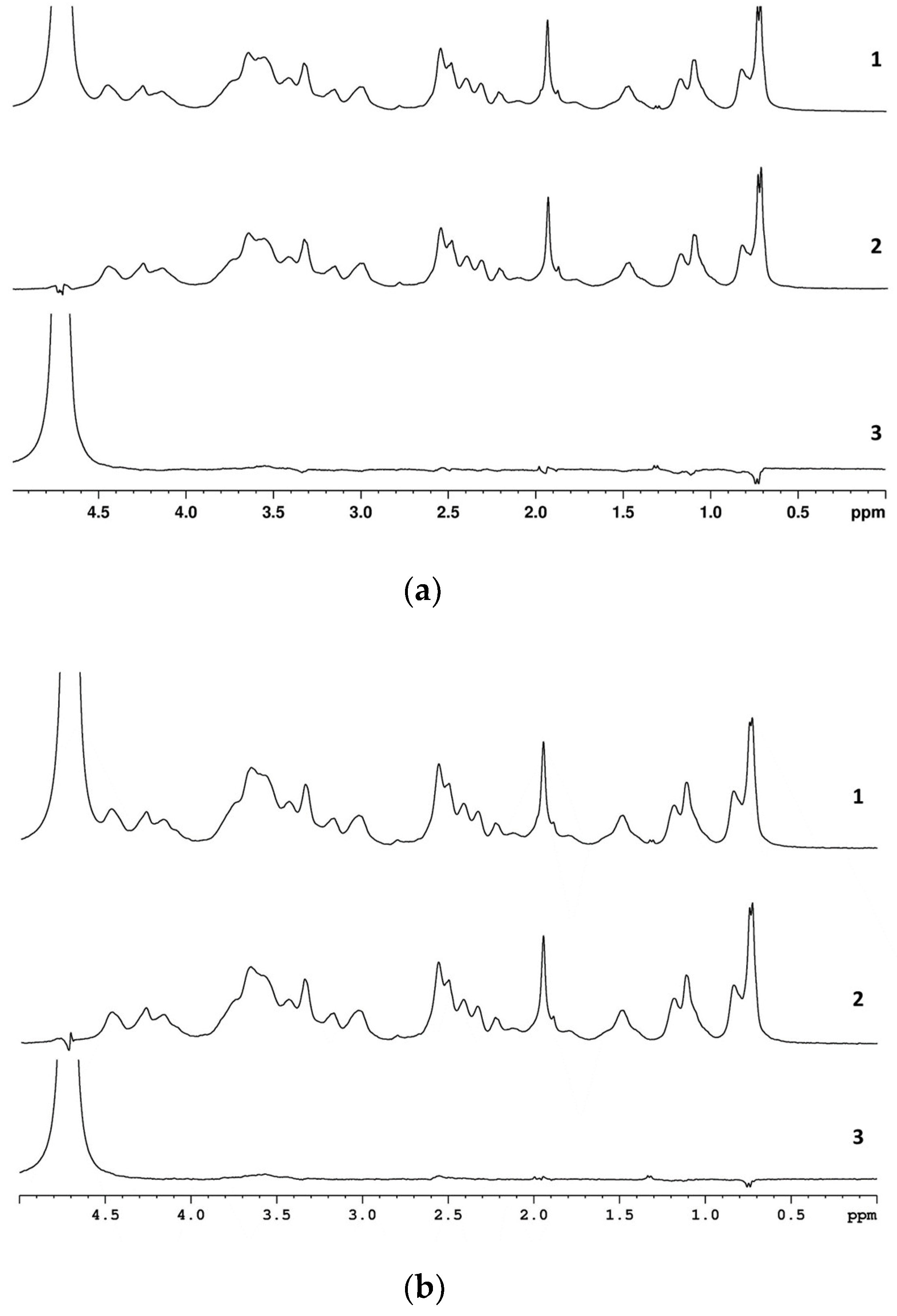 Ijms 24 00166 g003 Ijms 24 00166 g003