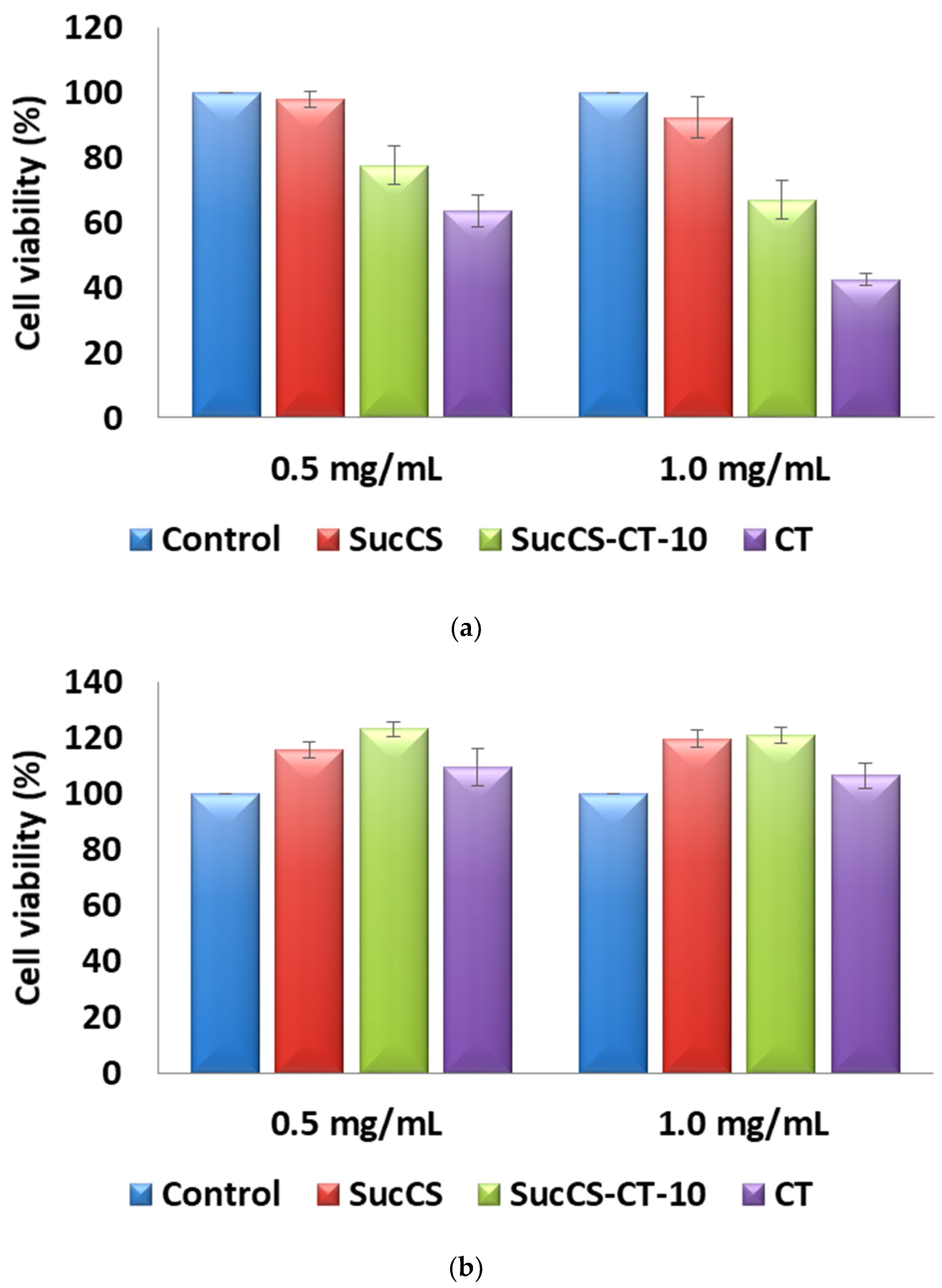 Ijms 24 00166 g007 Ijms 24 00166 g007