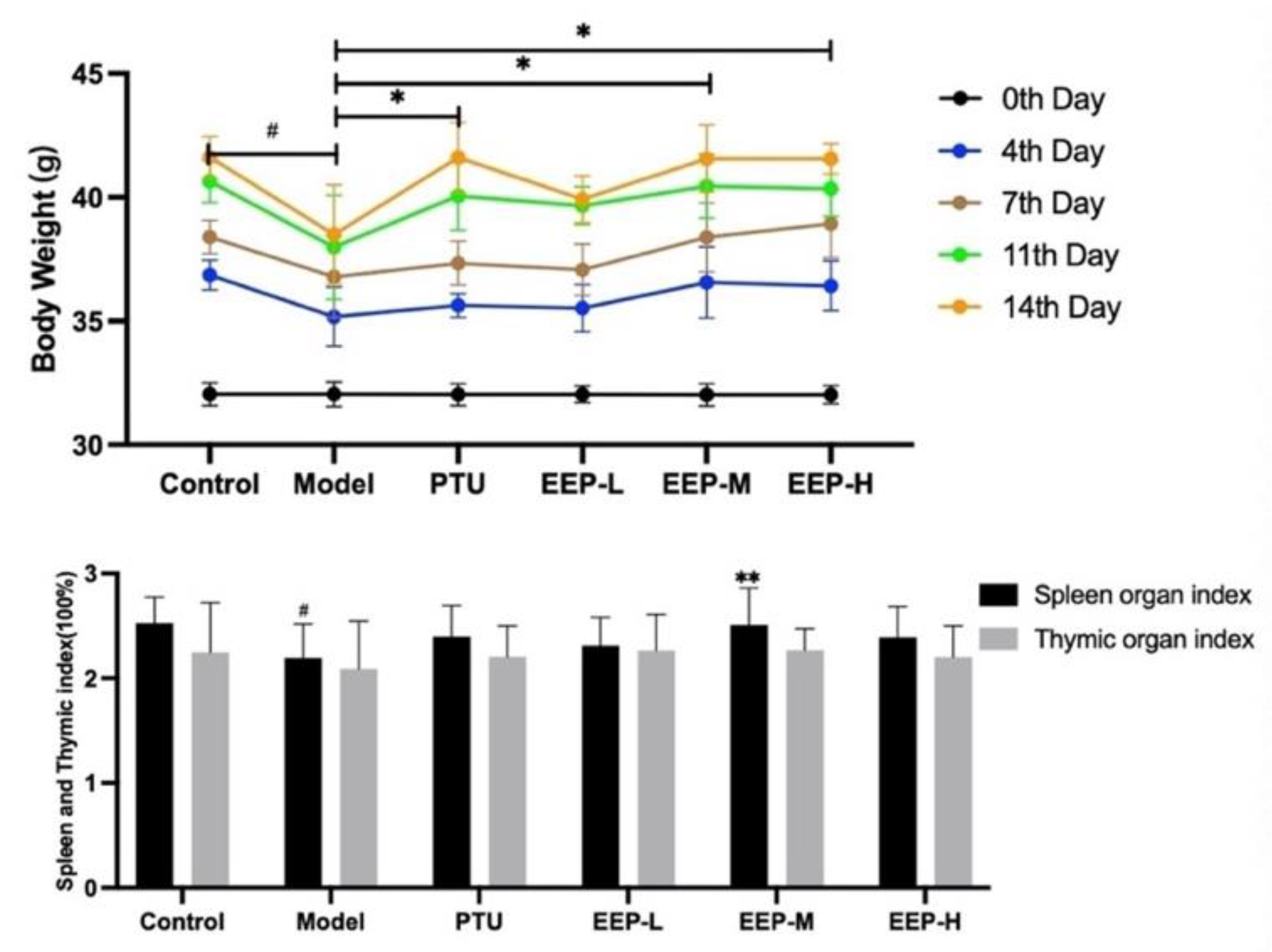 Ijms 24 00187 g002 Ijms 24 00187 g002