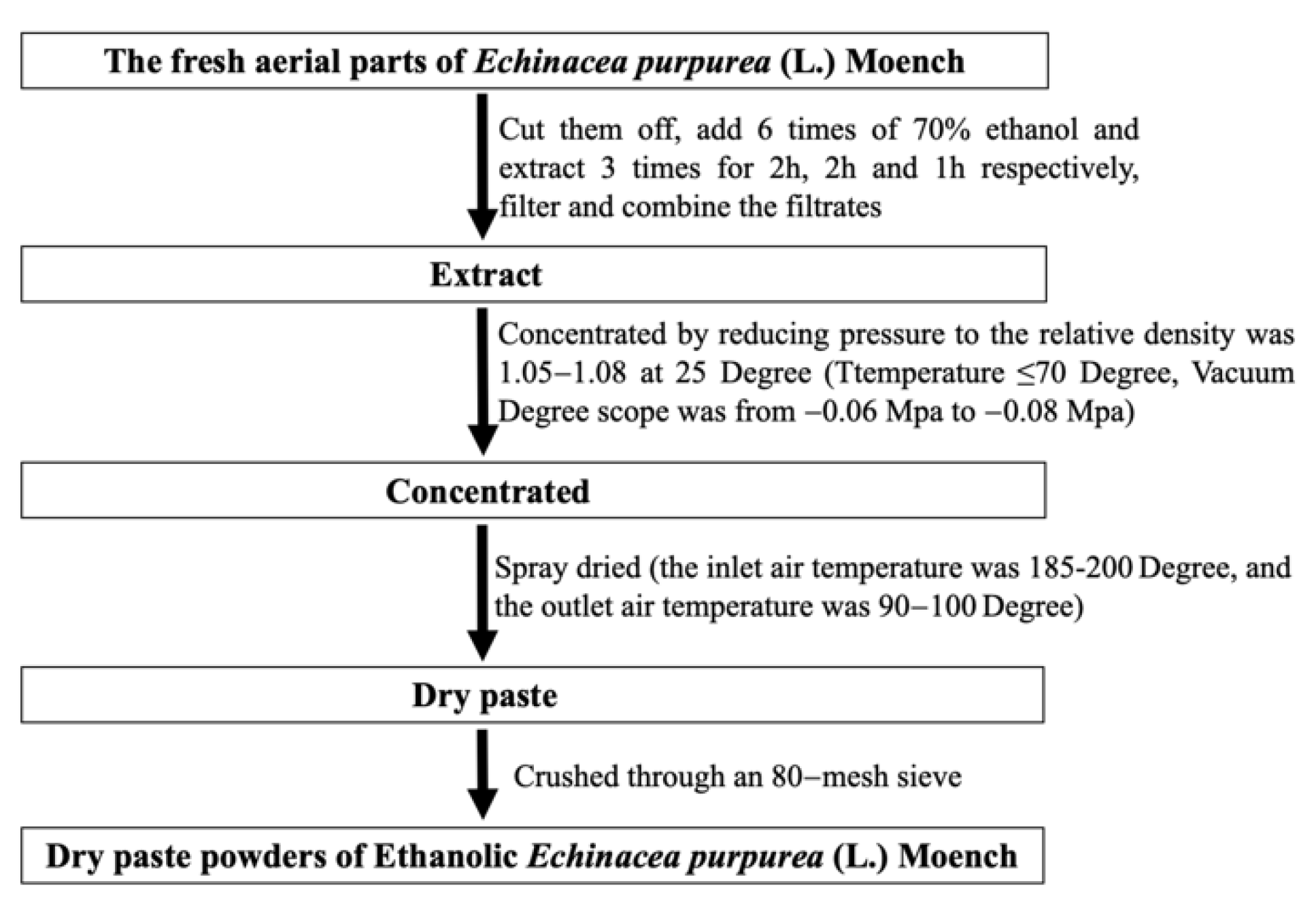 Ijms 24 00187 g013 Ijms 24 00187 g013