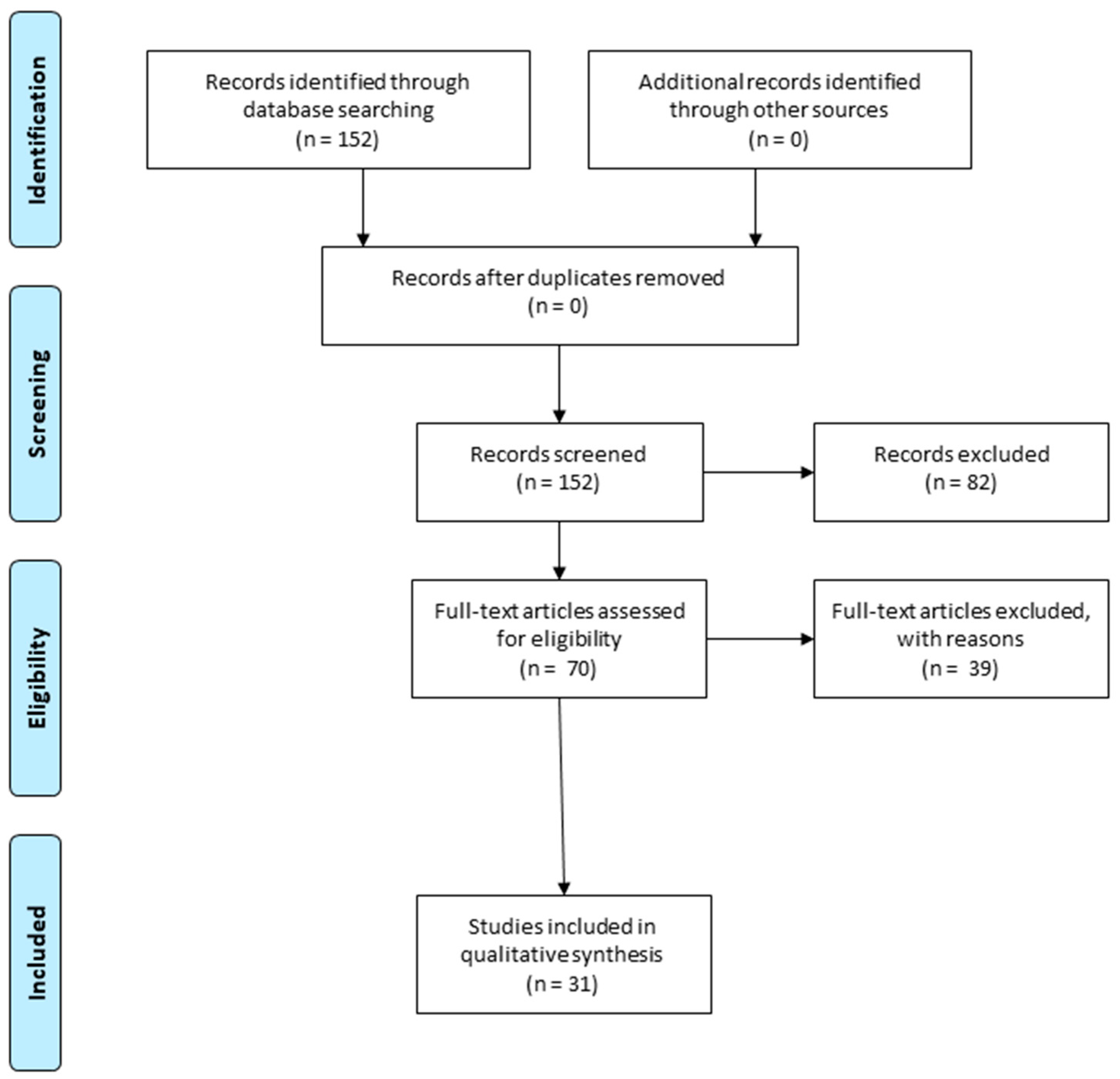 Ijms 24 00199 g001 Ijms 24 00199 g001