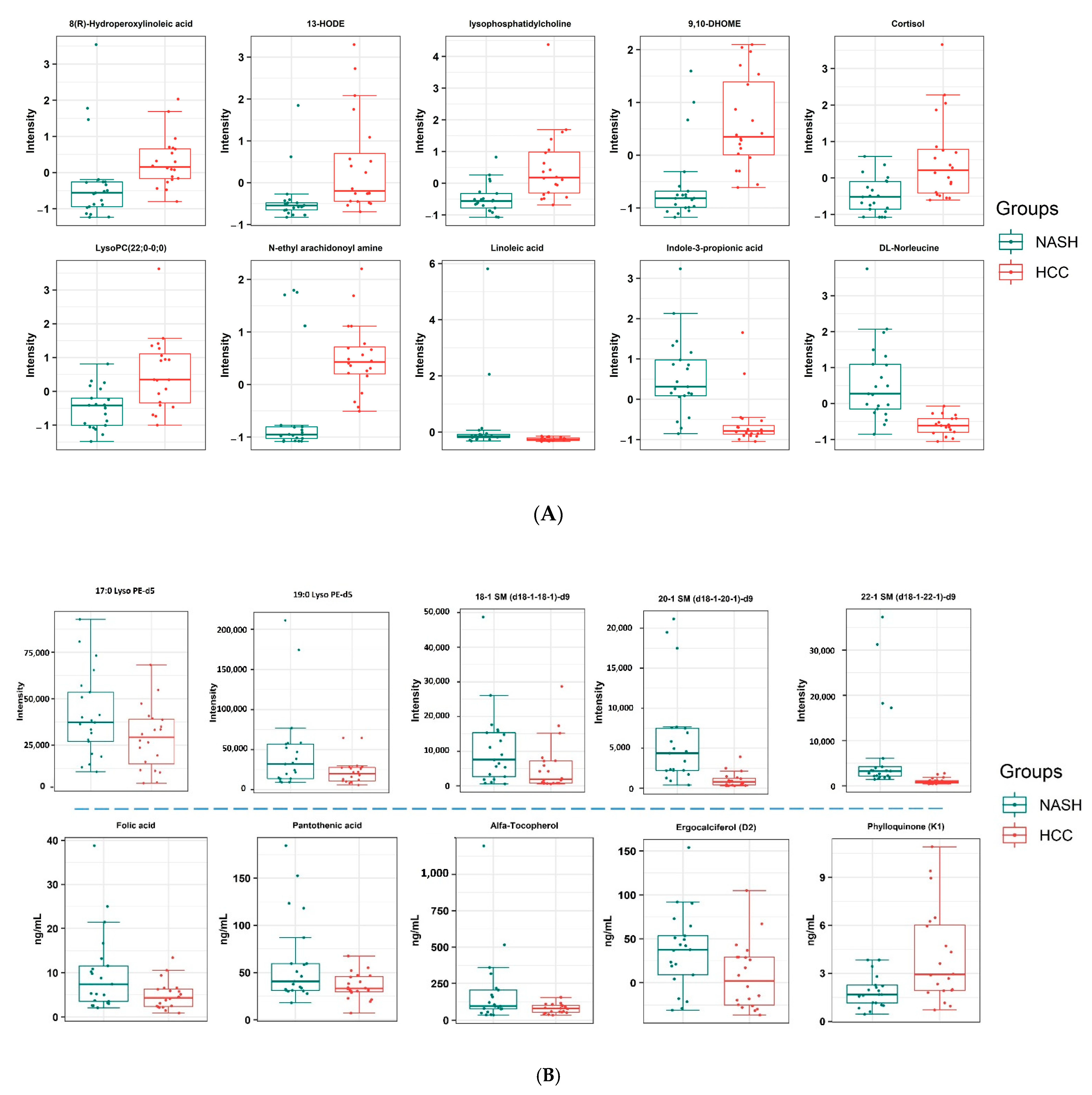 Ijms 24 00210 g002 Ijms 24 00210 g002