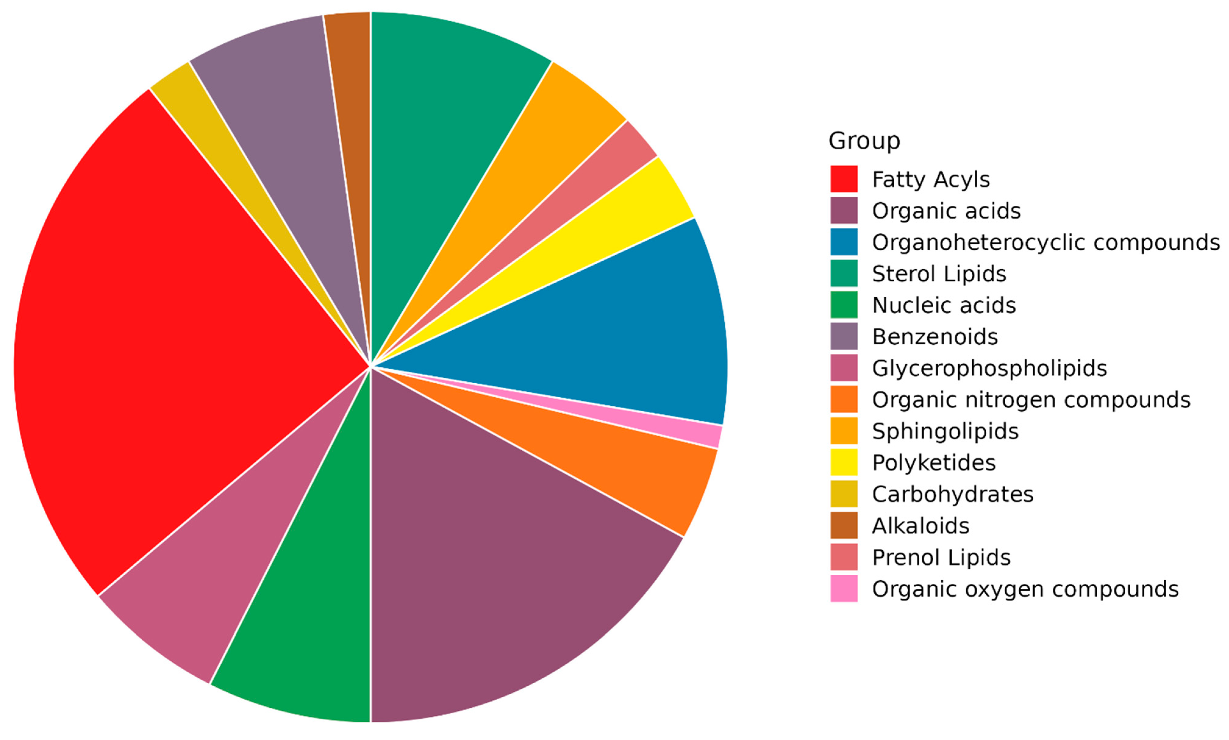 Ijms 24 00210 g003 Ijms 24 00210 g003