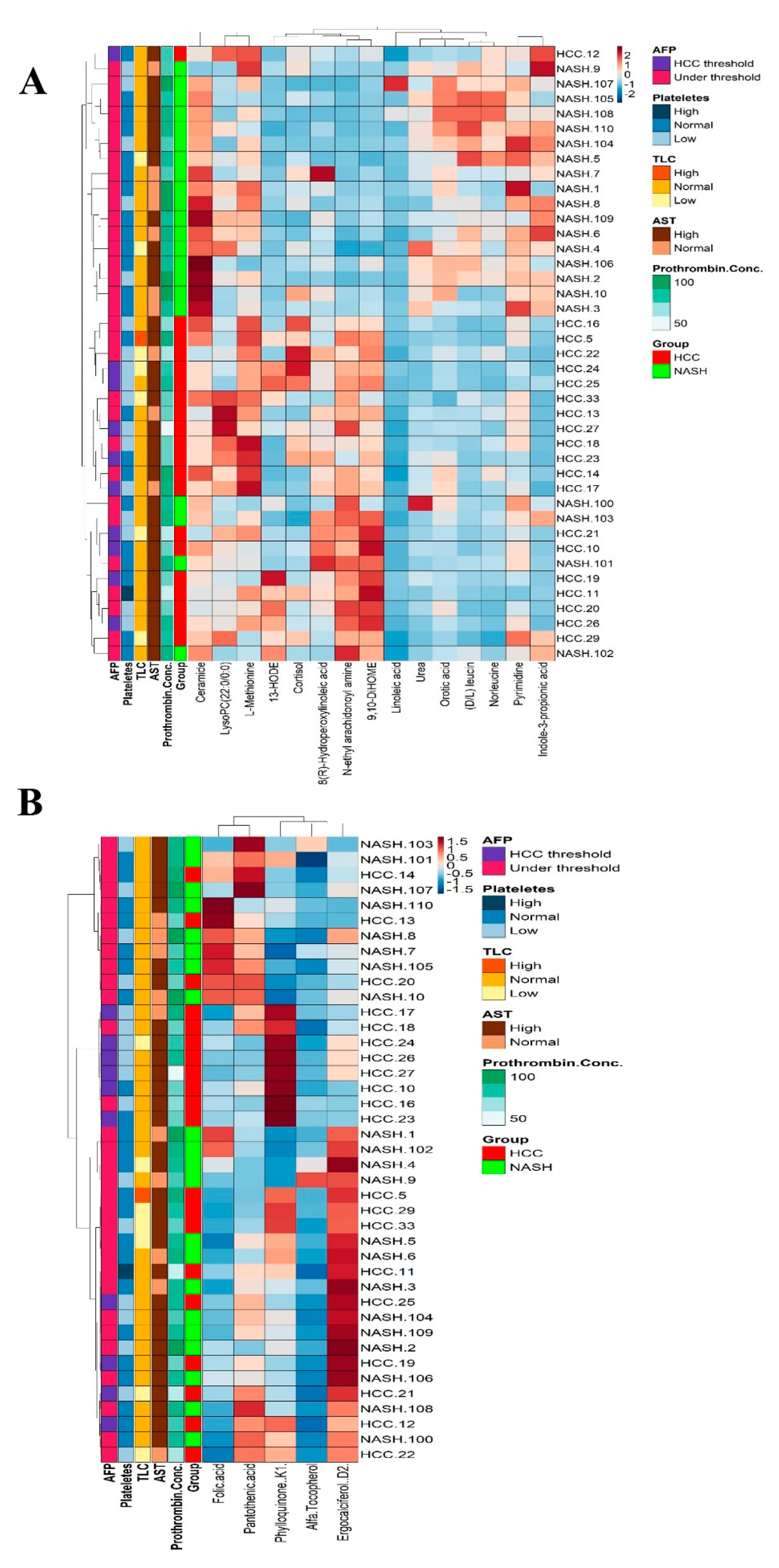 Ijms 24 00210 g006 Ijms 24 00210 g006