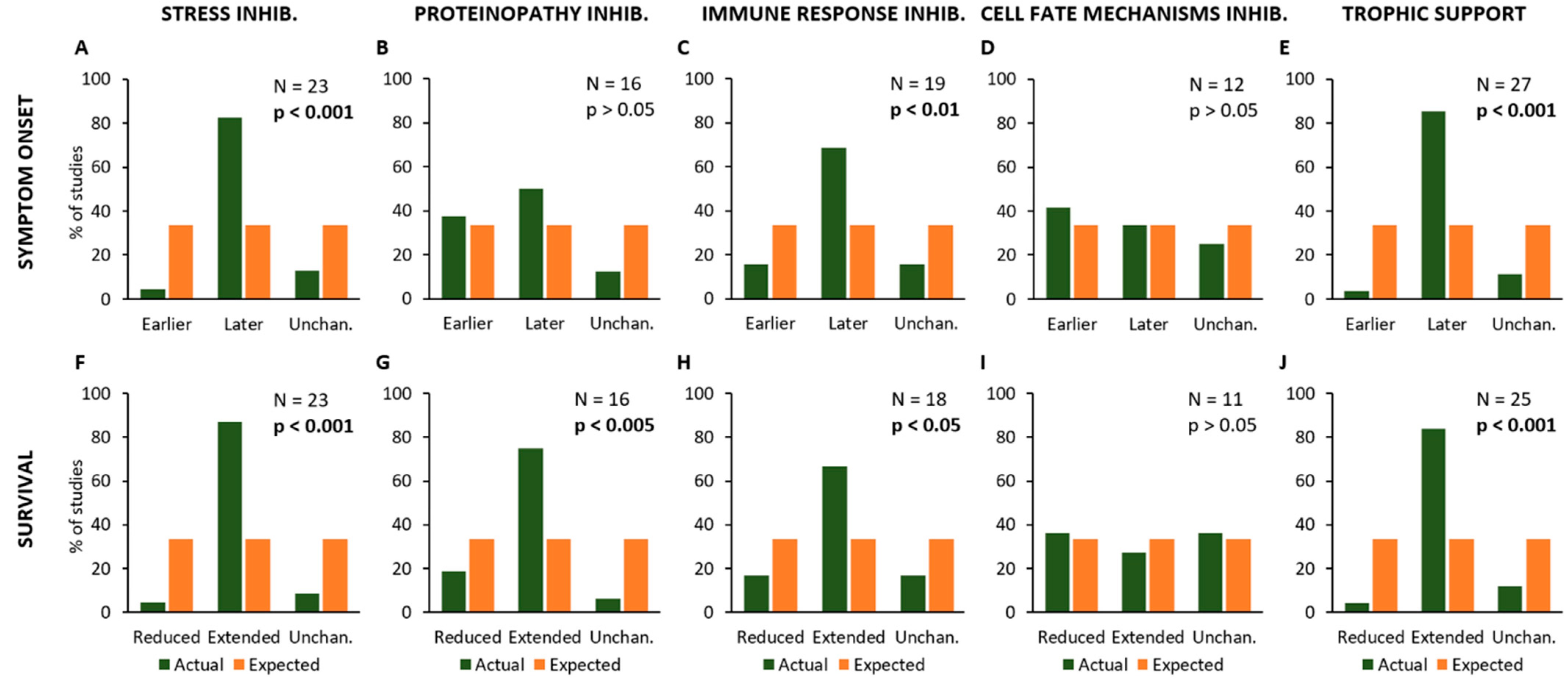 Ijms 24 00216 g003 Ijms 24 00216 g003