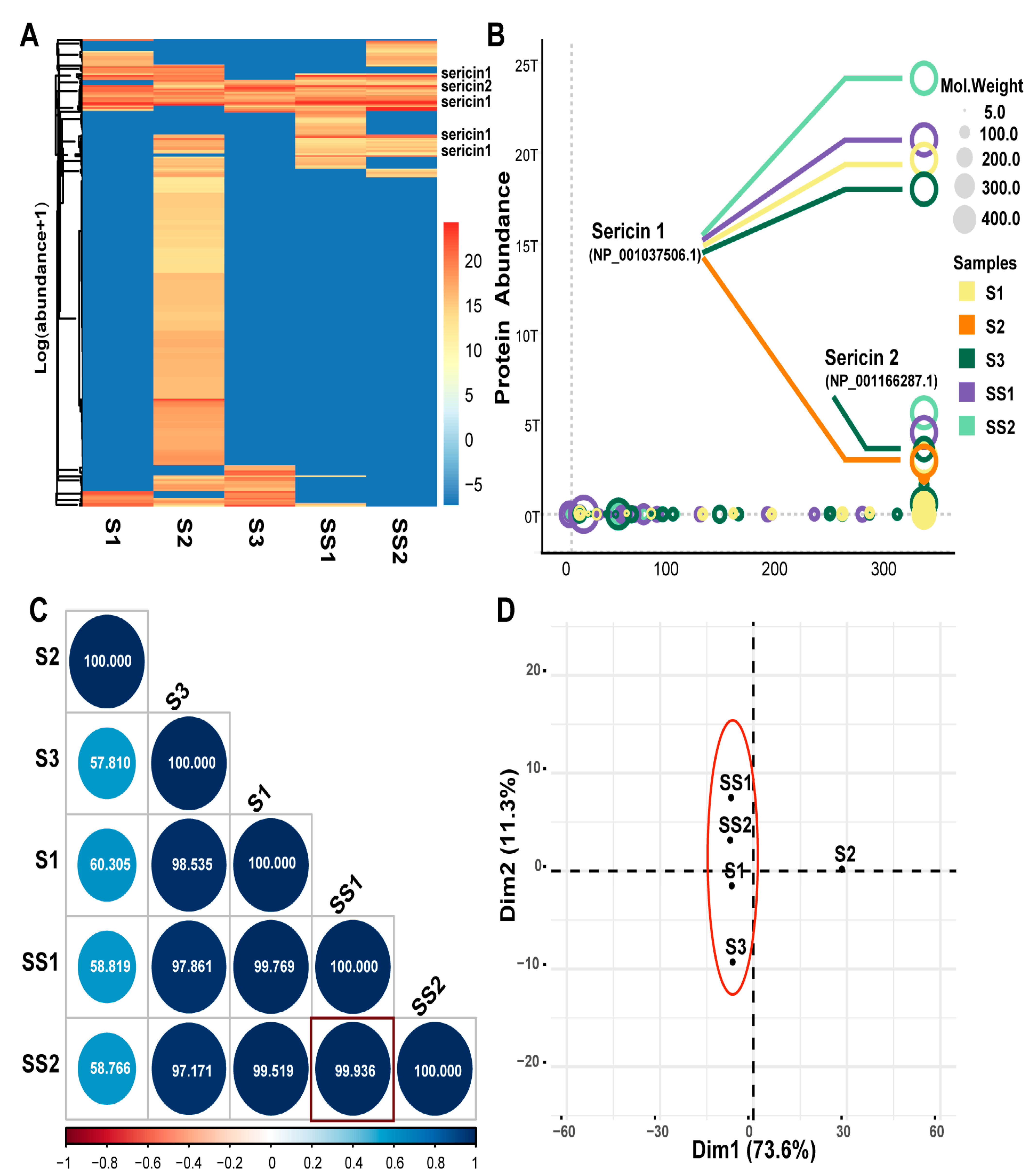 Ijms 24 00259 g002 Ijms 24 00259 g002